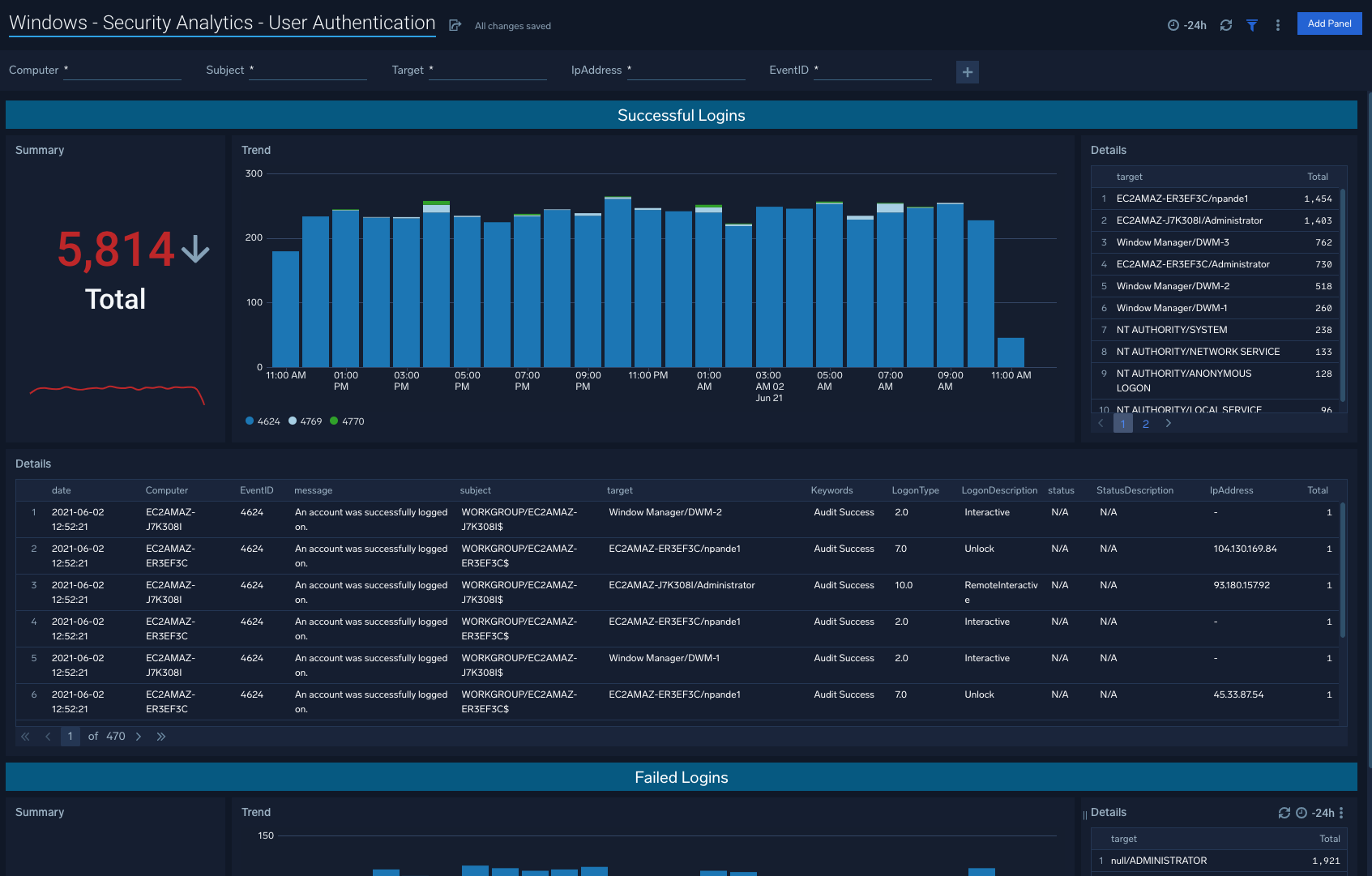 Windows cloud Security Analytics dashboards