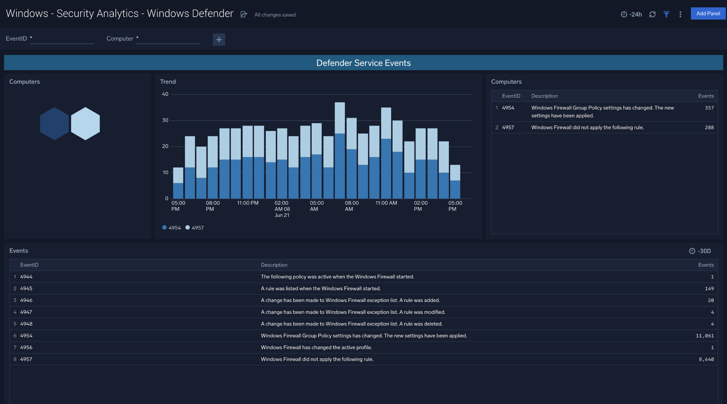 Windows cloud Security Analytics dashboards