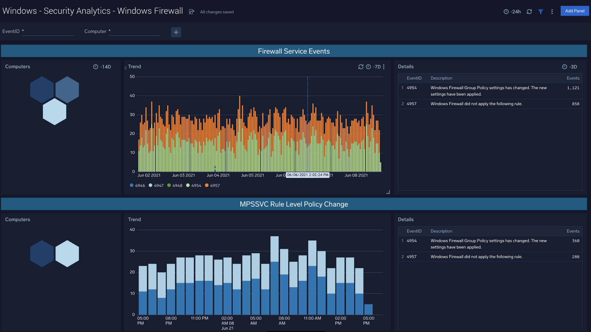 Windows cloud Security Analytics dashboards