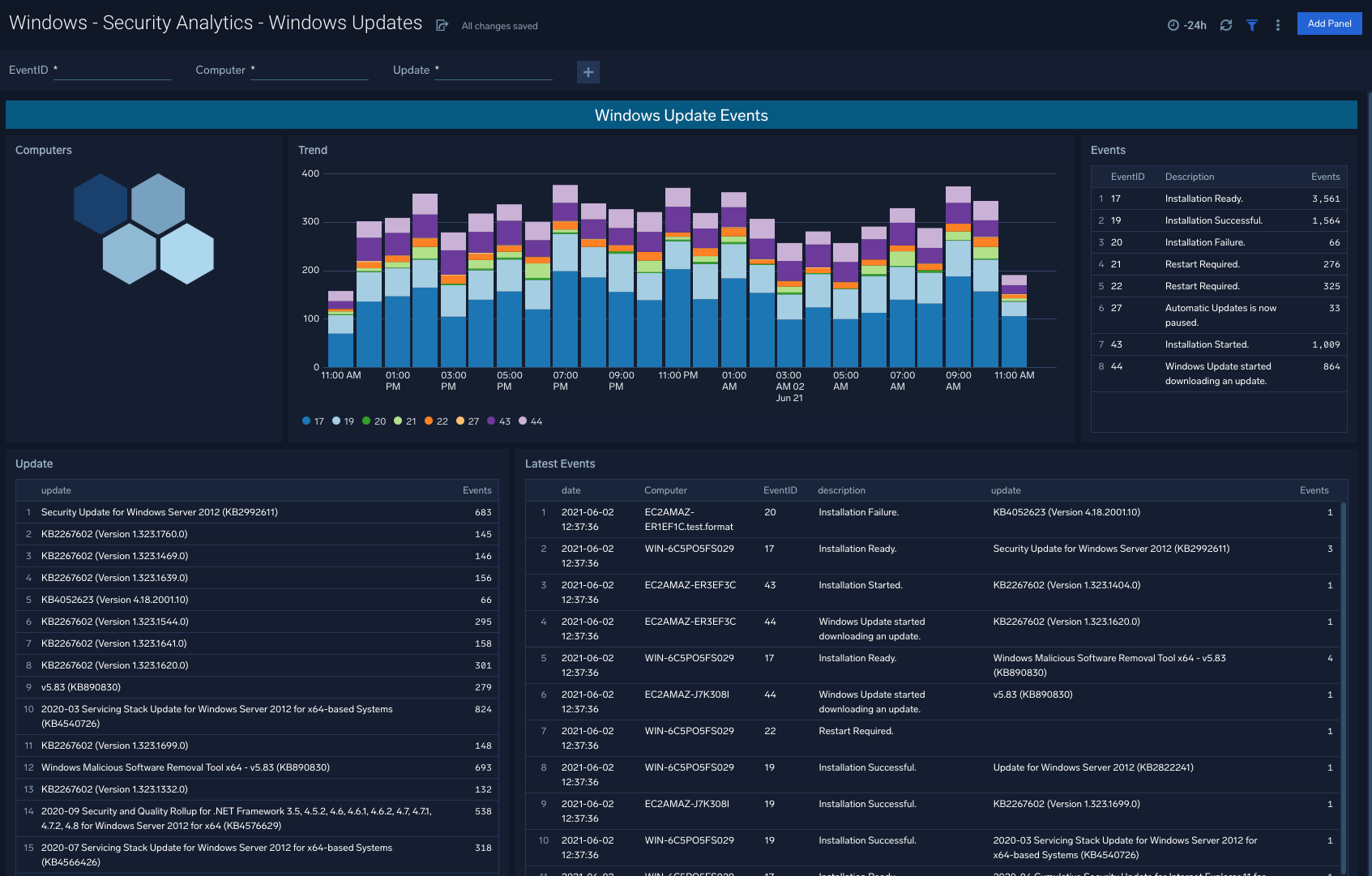 Windows cloud Security Analytics dashboards