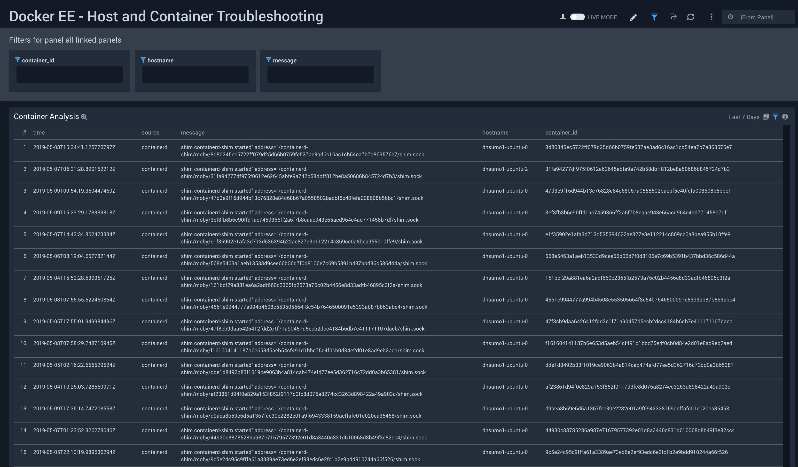 Docker EE dashboards