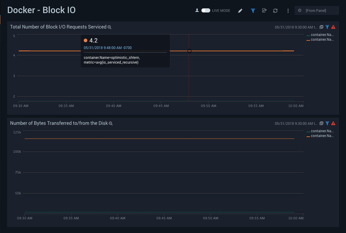 Docker ULM dashboards