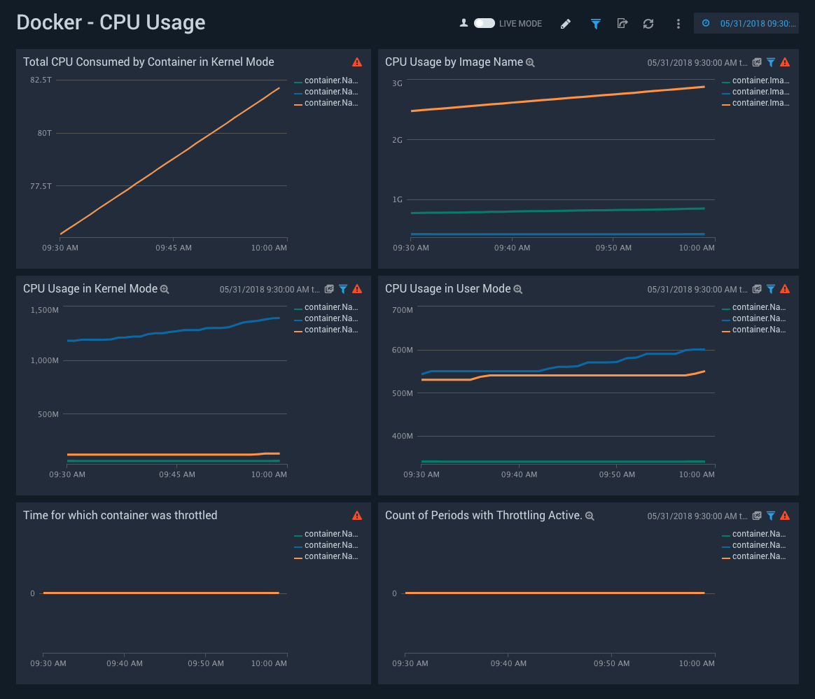 Docker ULM dashboards