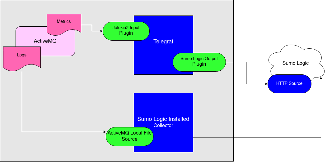 non k8s-diagram