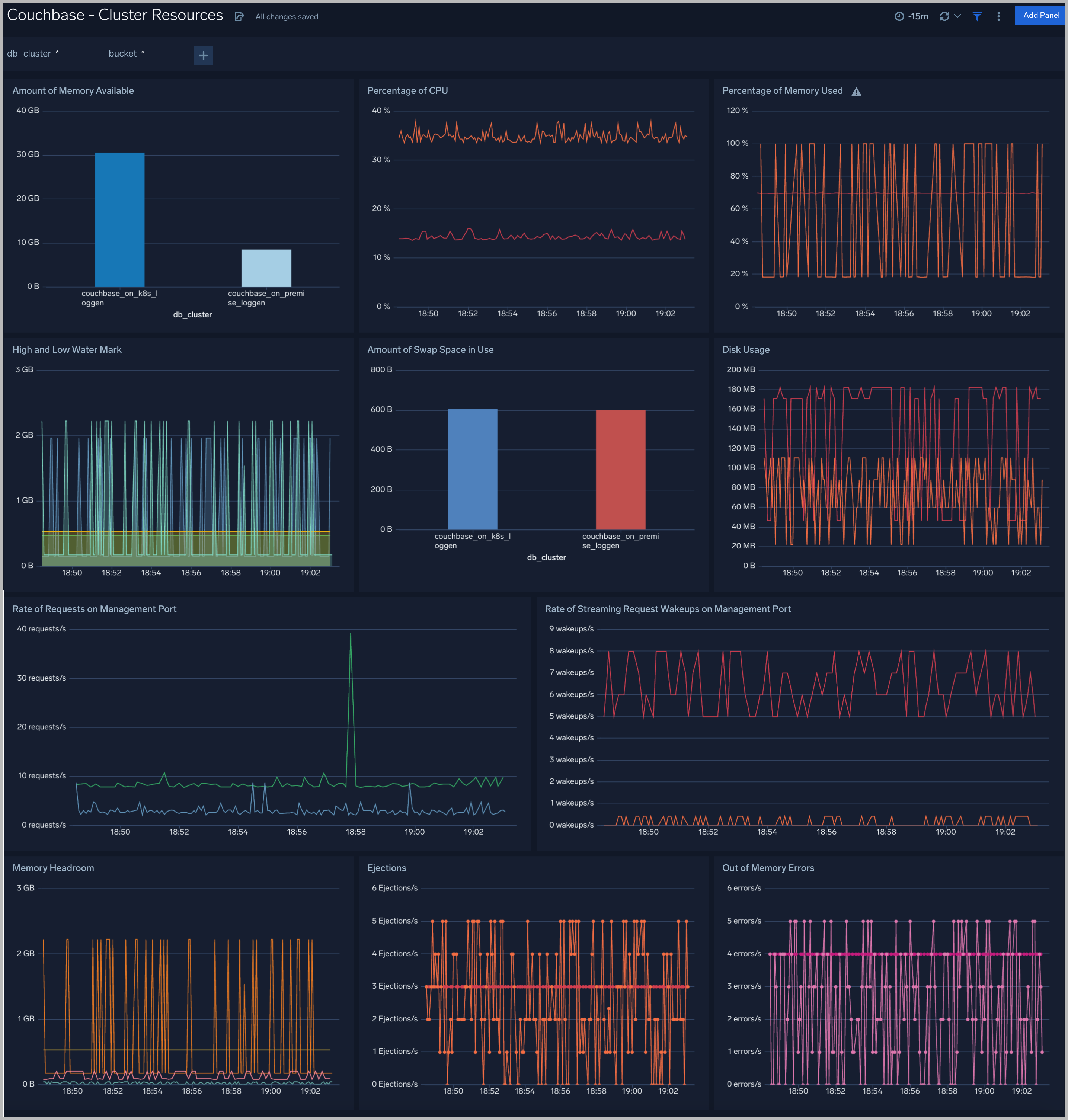 Cassandra dashboards