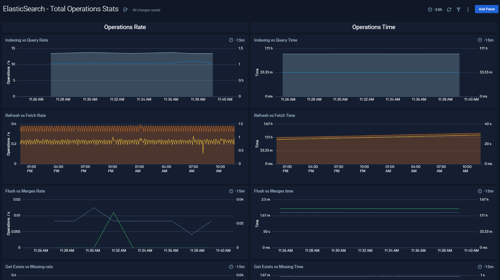 elasticsearch dashboards