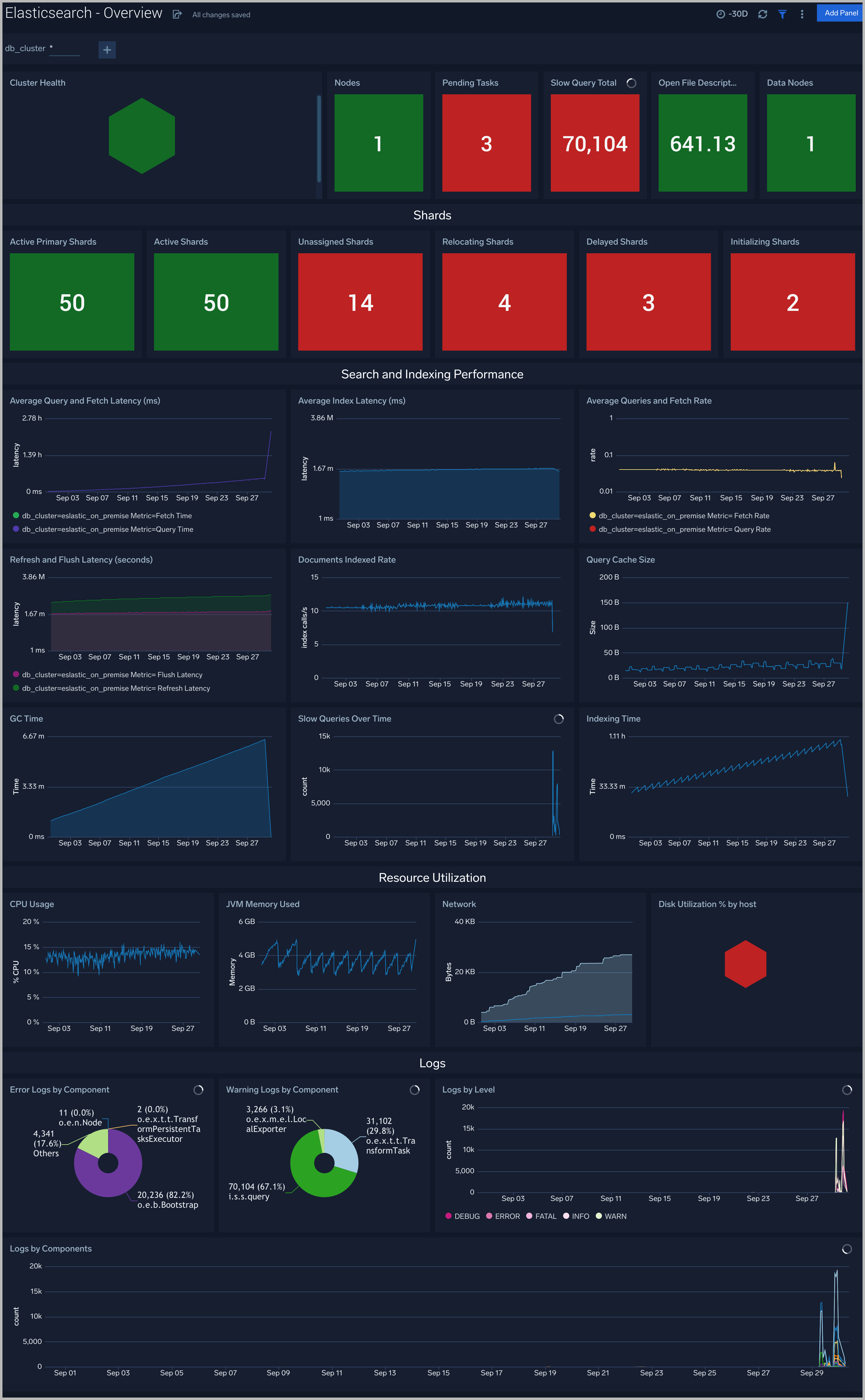 elasticsearch dashboards