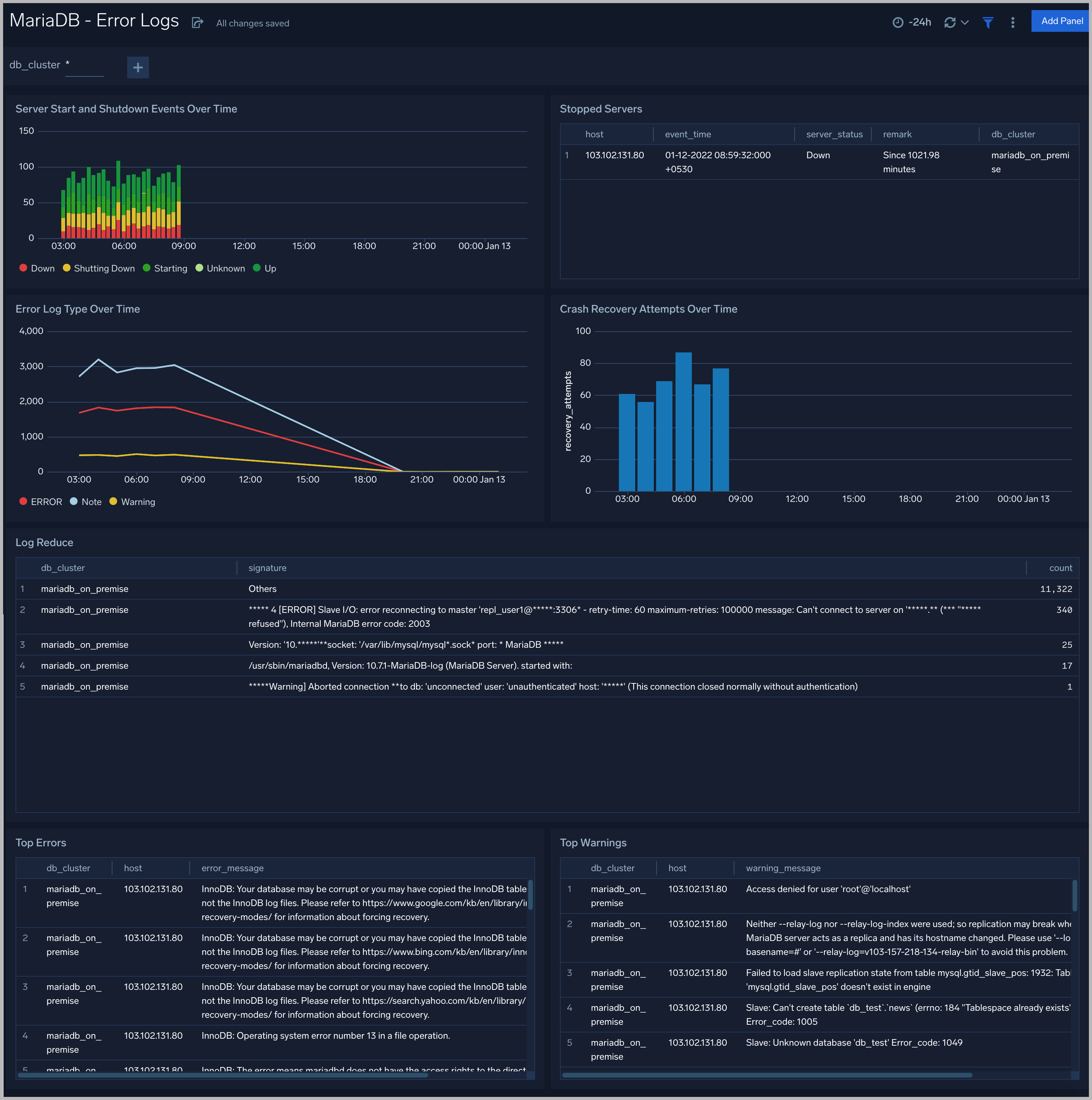 mariadb dashboards