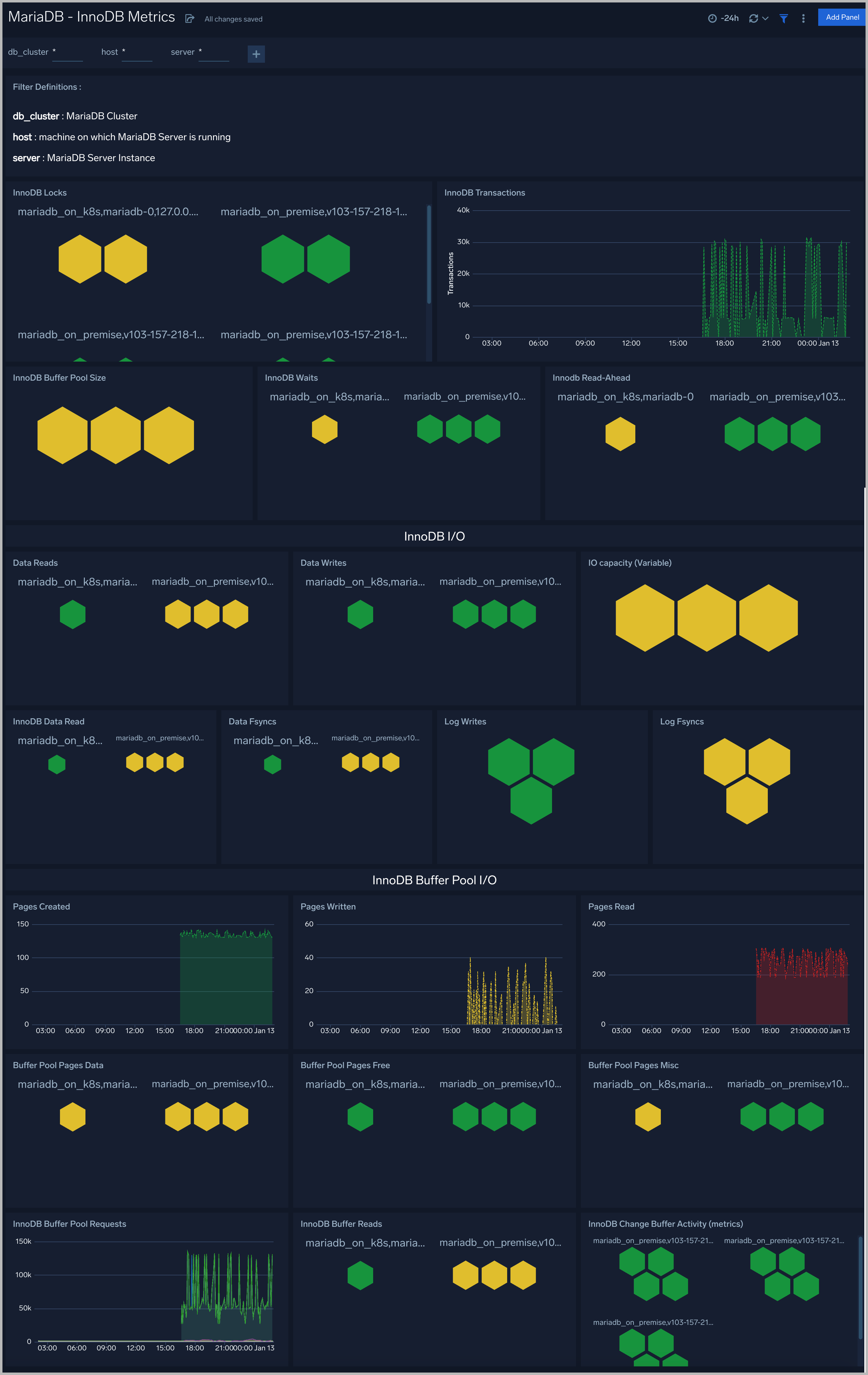 mariadb dashboards