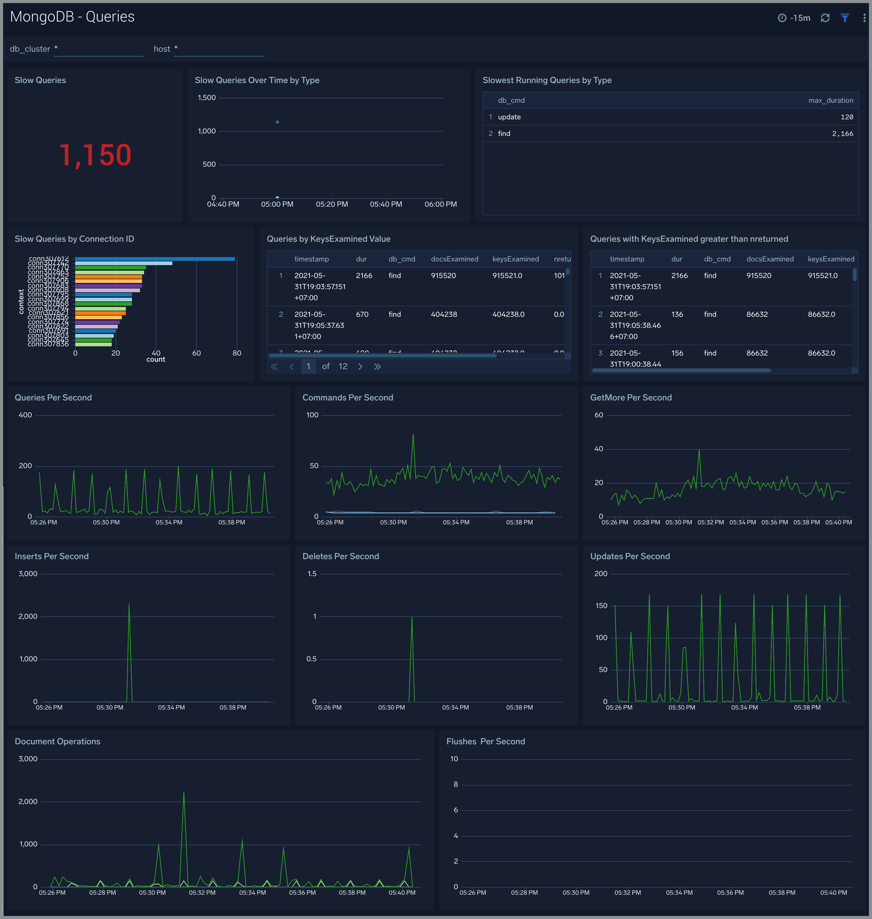 MongoDB dashboards