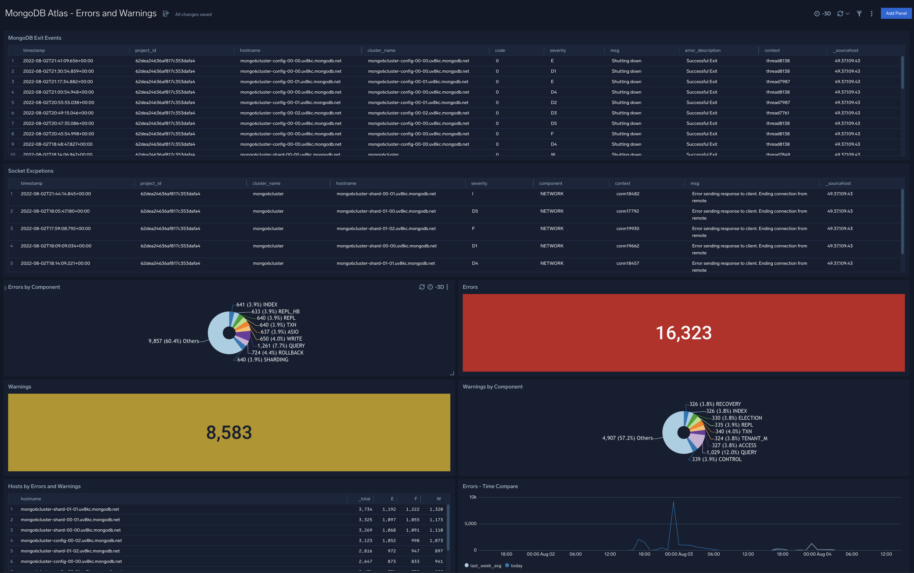 MongoDB Atlas dashboards