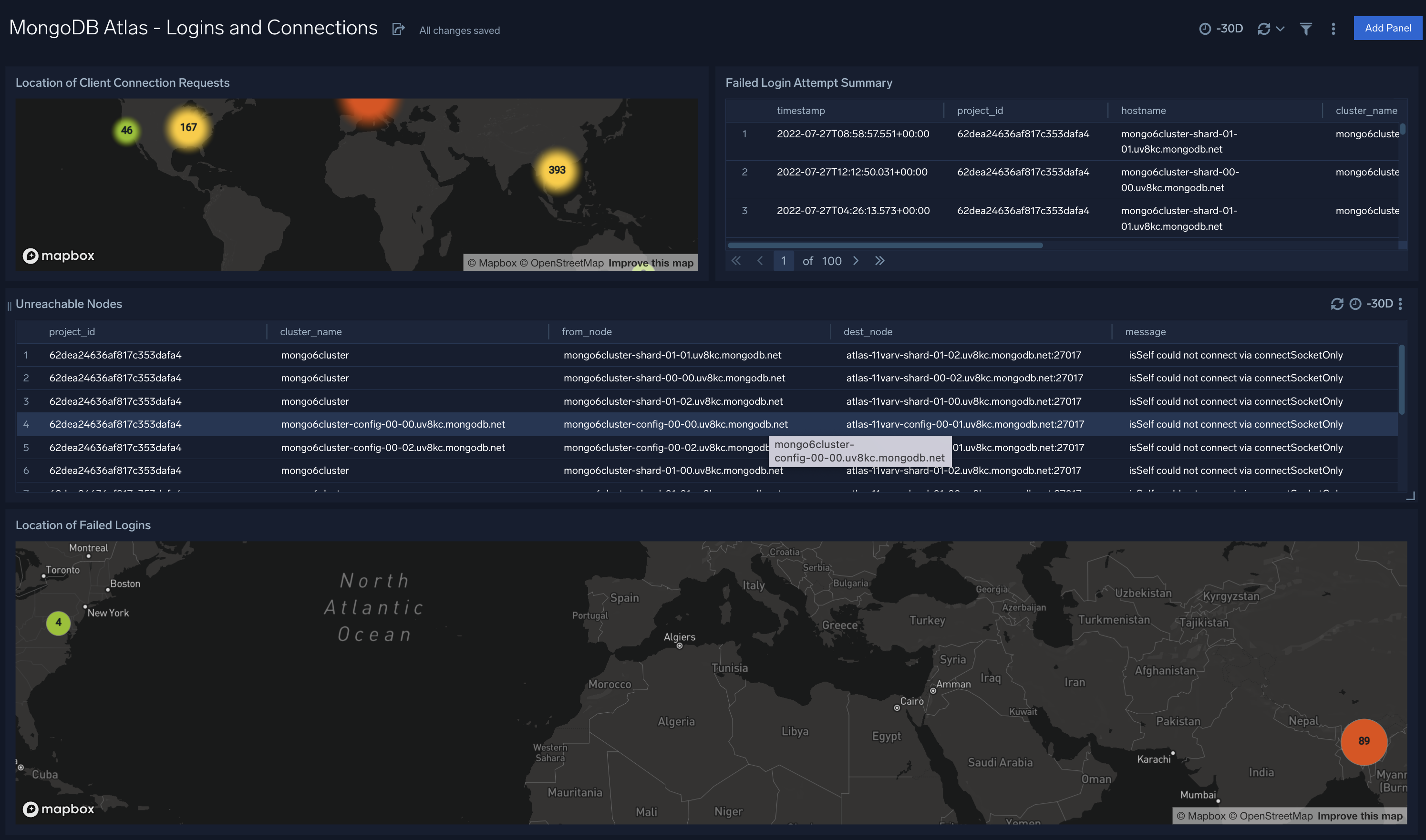 MongoDB Atlas dashboards