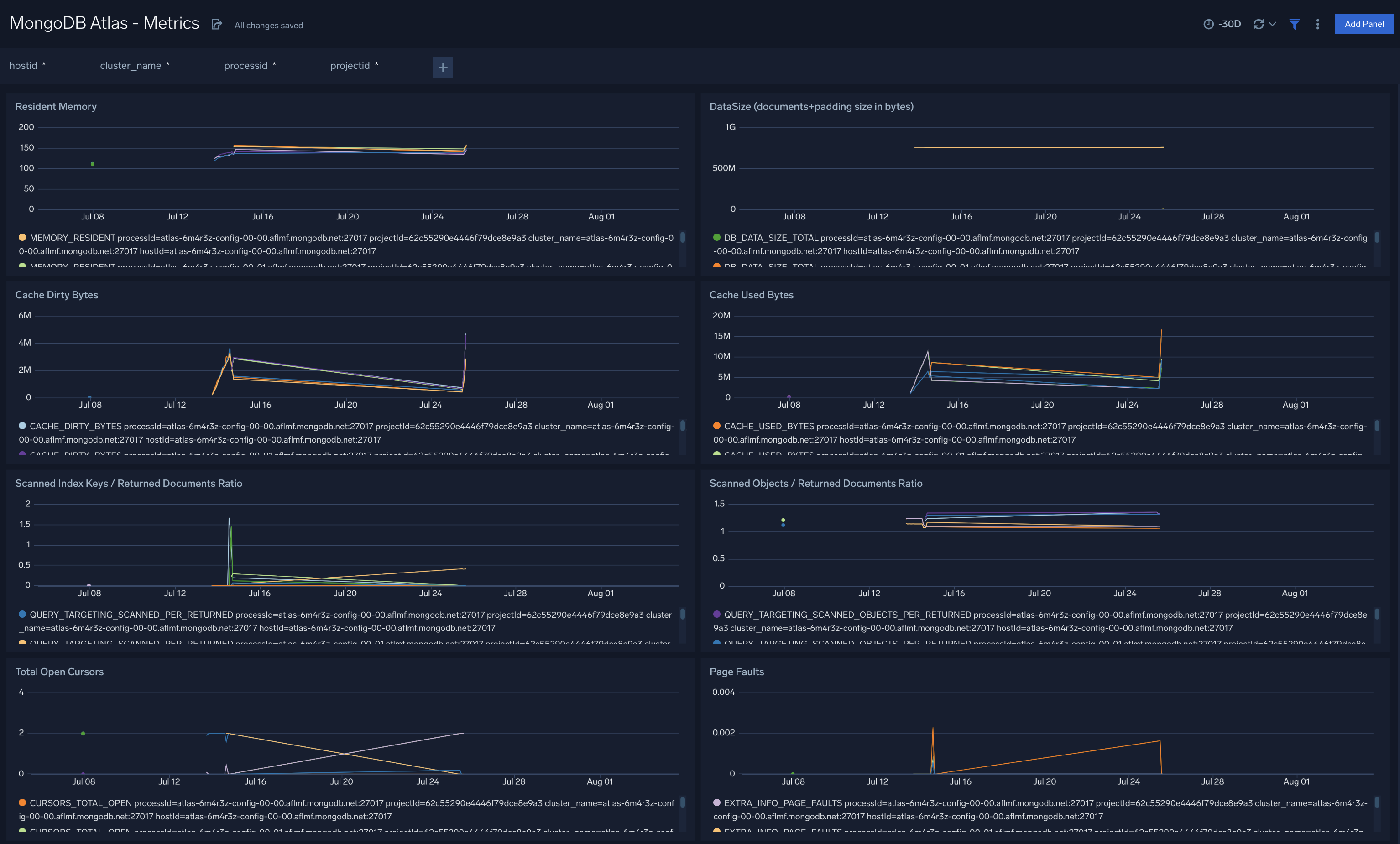 MongoDB Atlas dashboards