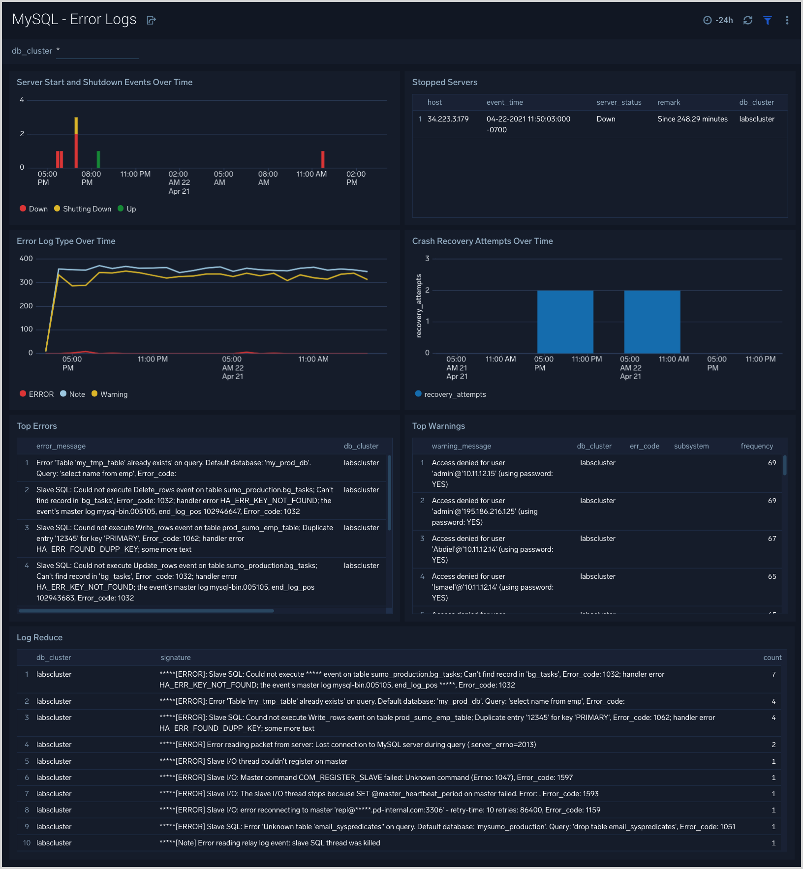 MySQL dashboard