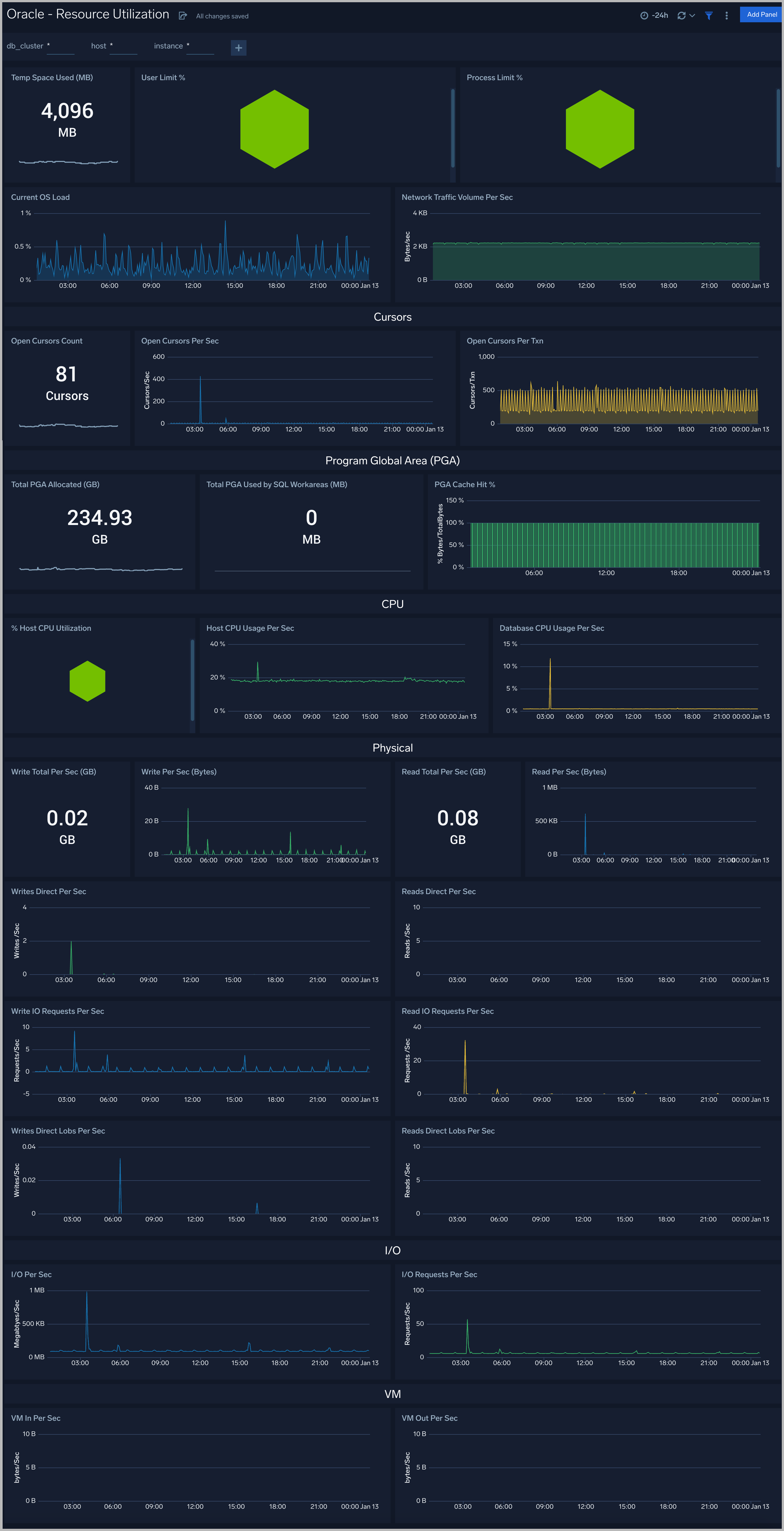 Oracle dashboards