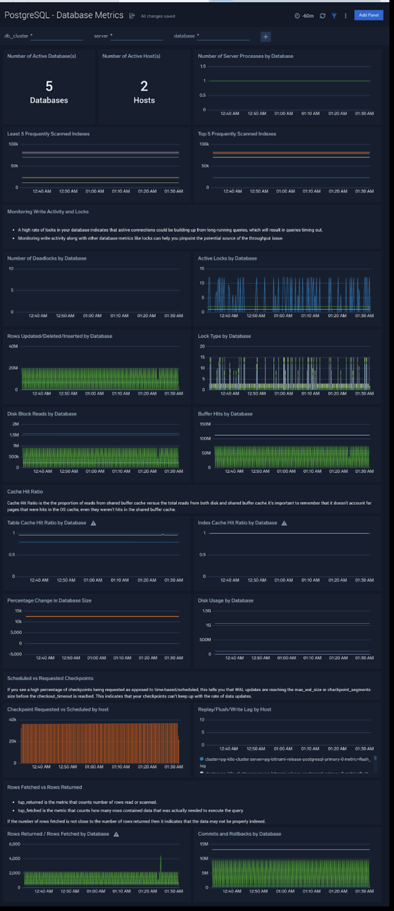 PostgreSQL dashboards