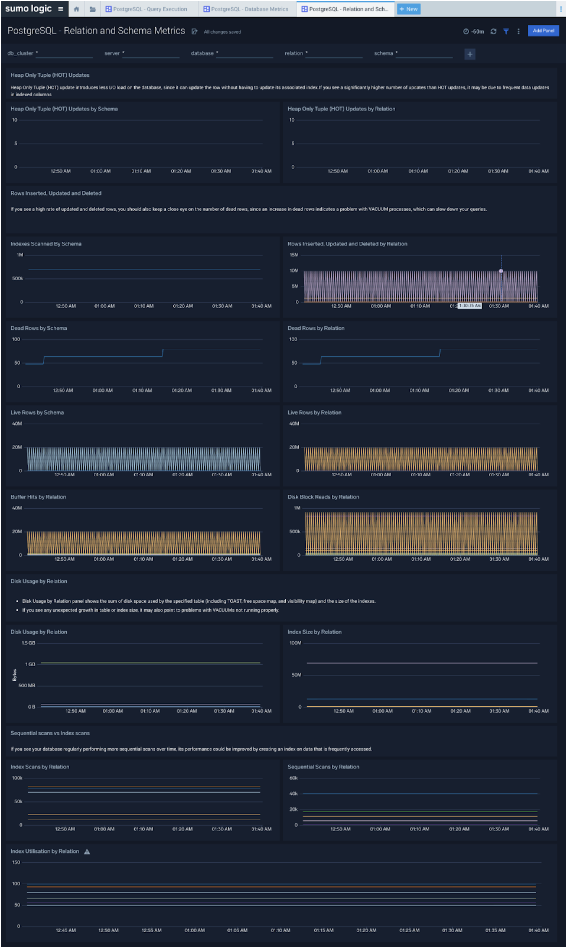 PostgreSQL dashboards