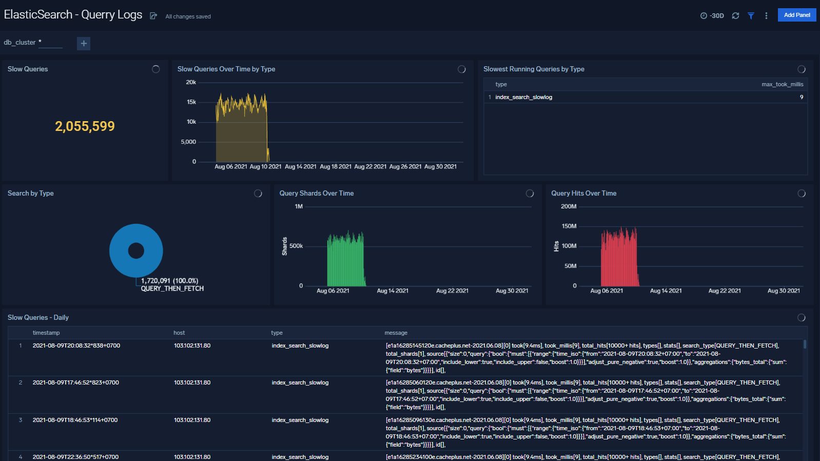 elasticsearch dashboards