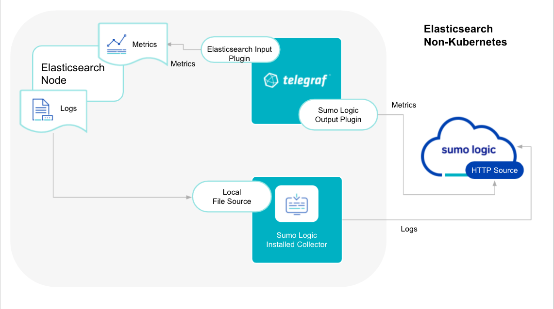 elasticsearch