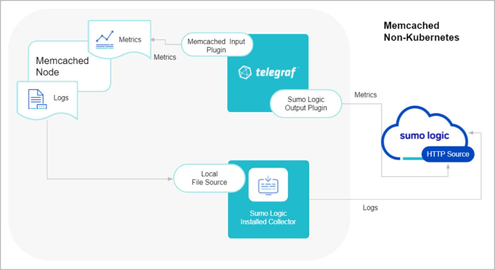 memcached