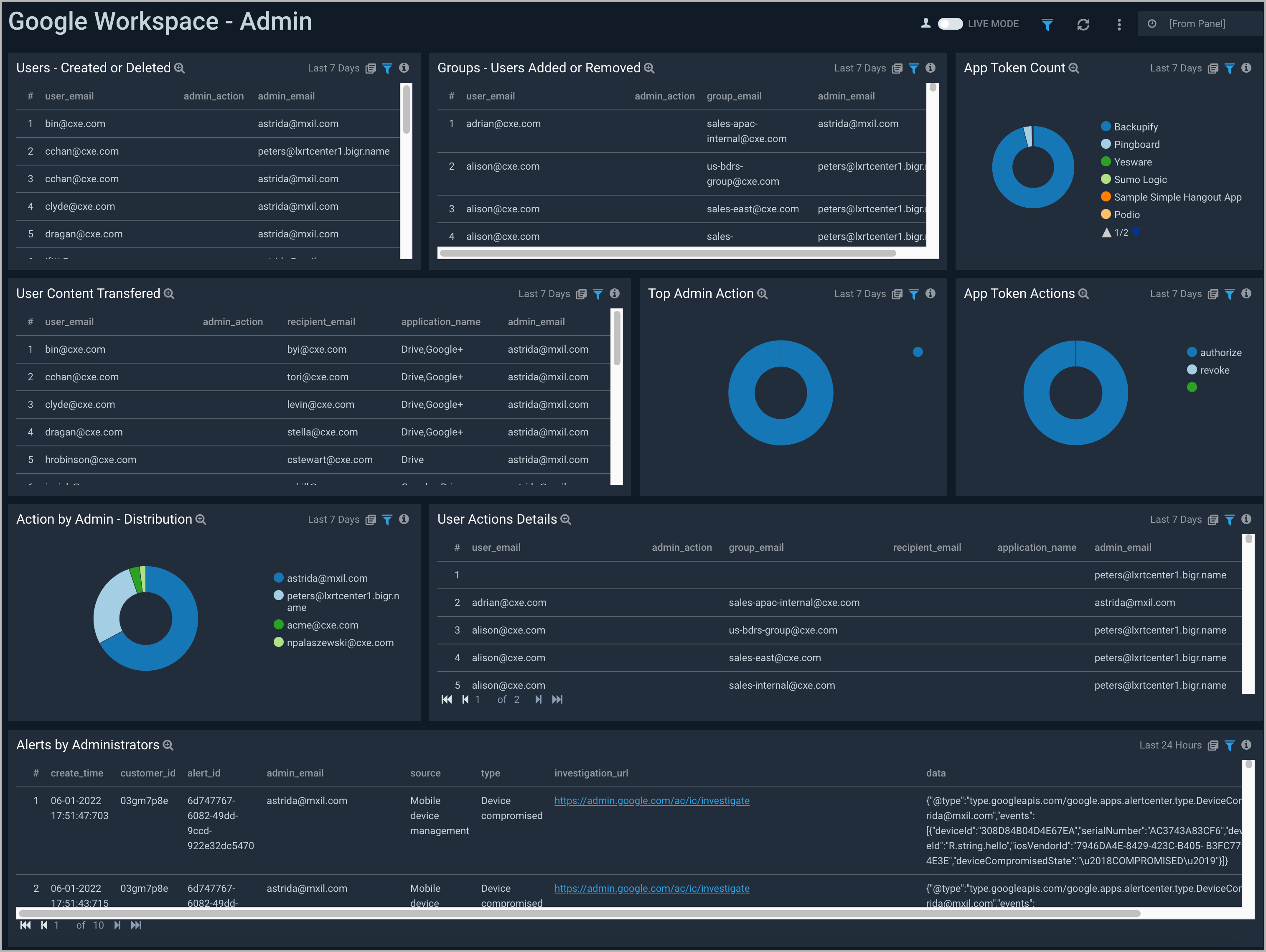 Google Workspace dashboards