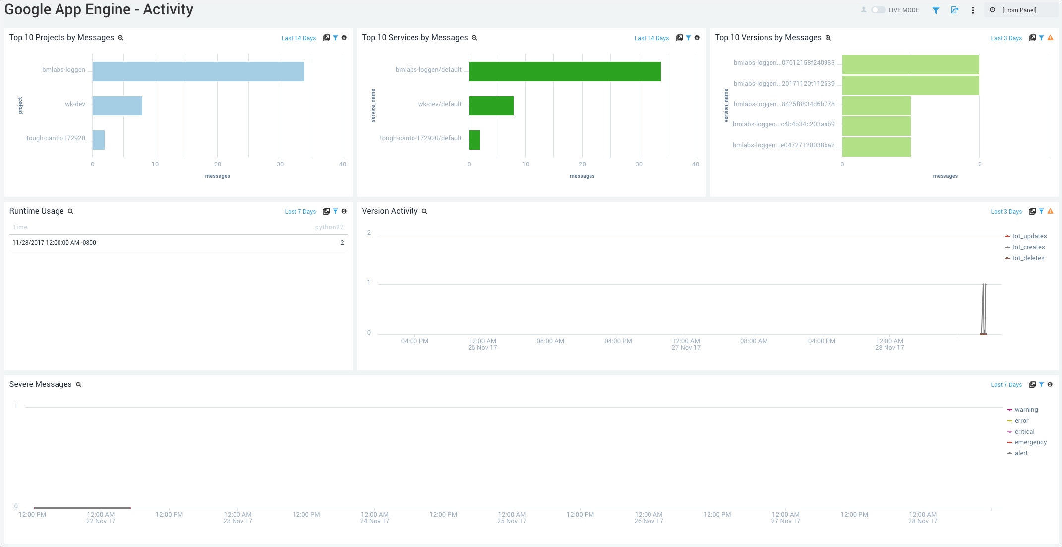 Google App Engine dashboards