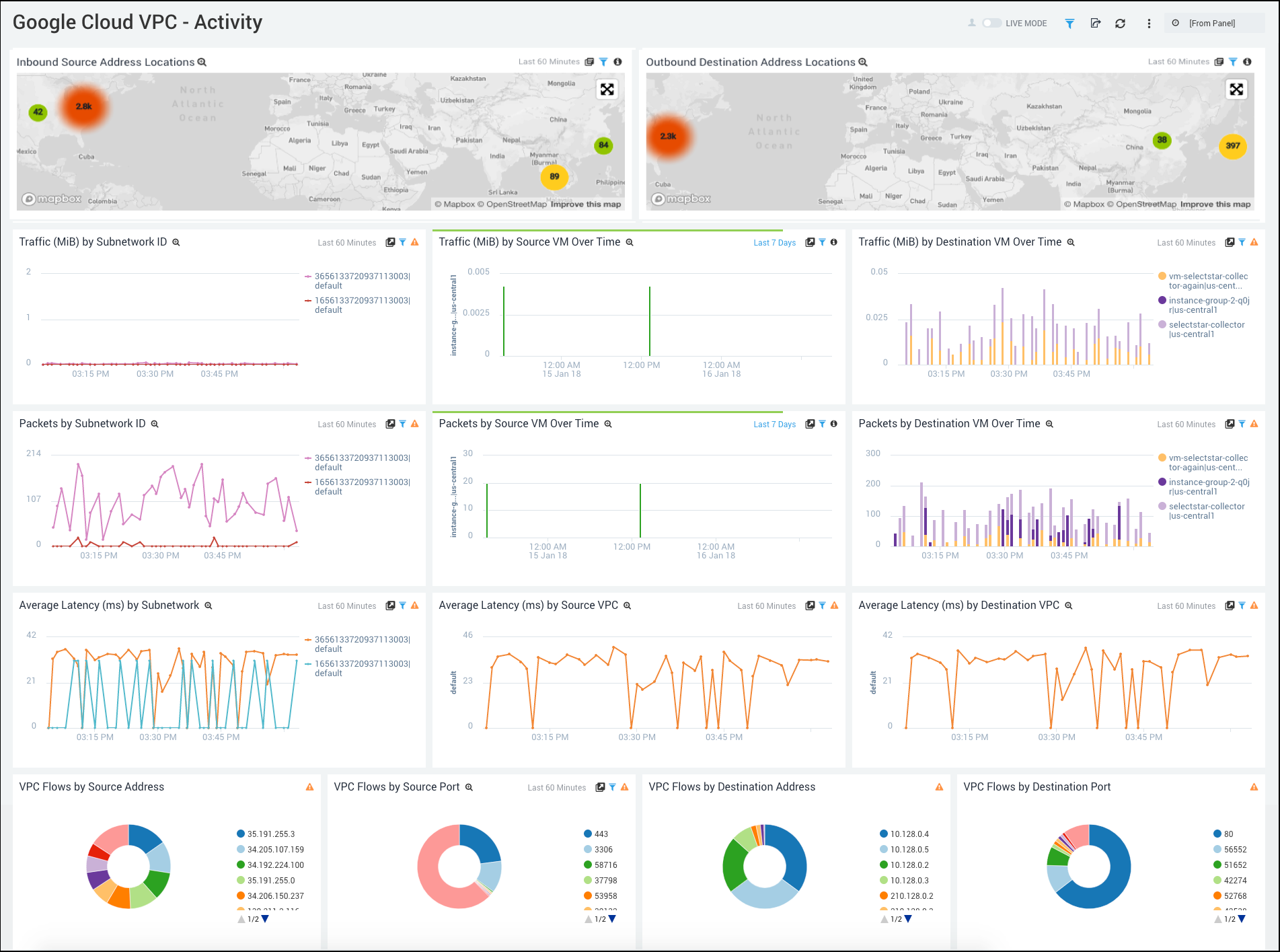 Google Cloud VPC dashboards