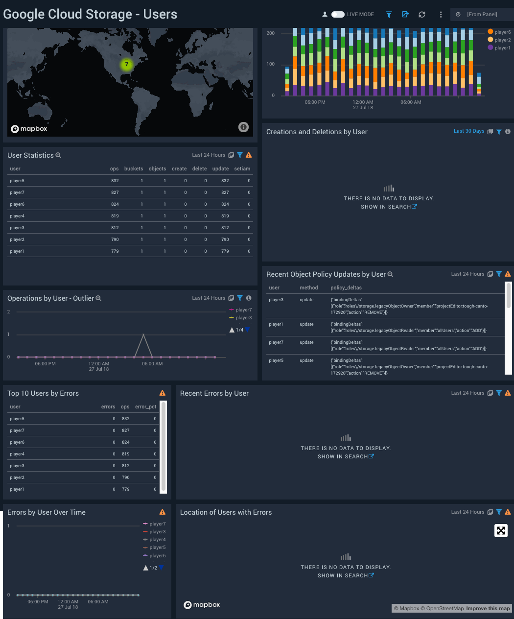 Google Cloud Storage dashboards