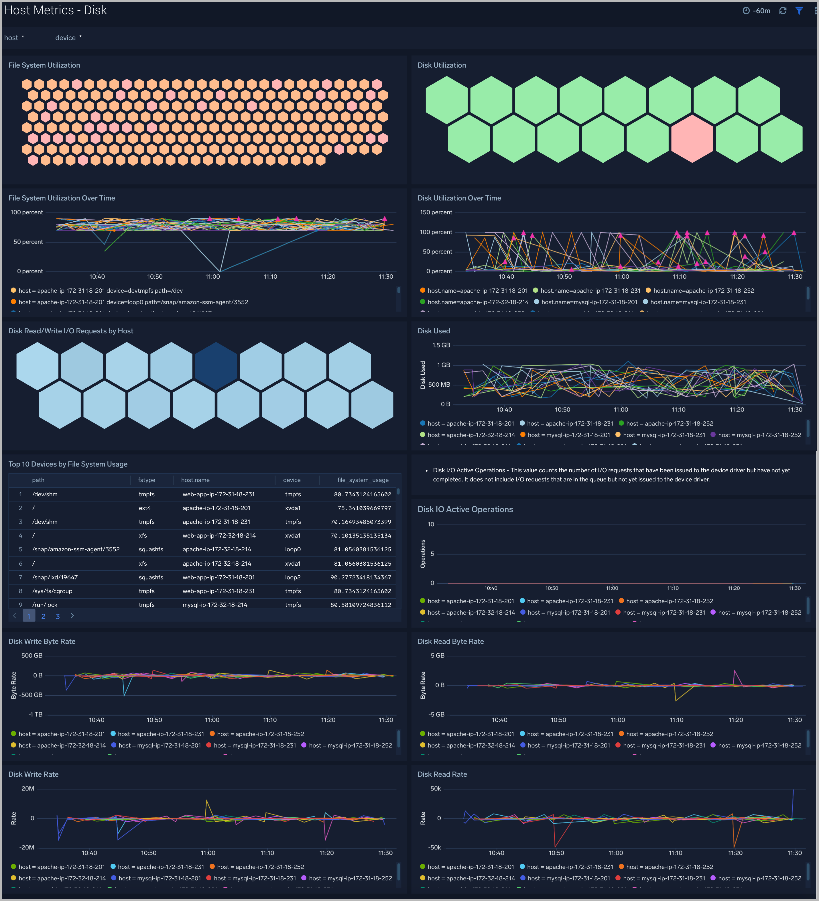 Host Metrics dashboards