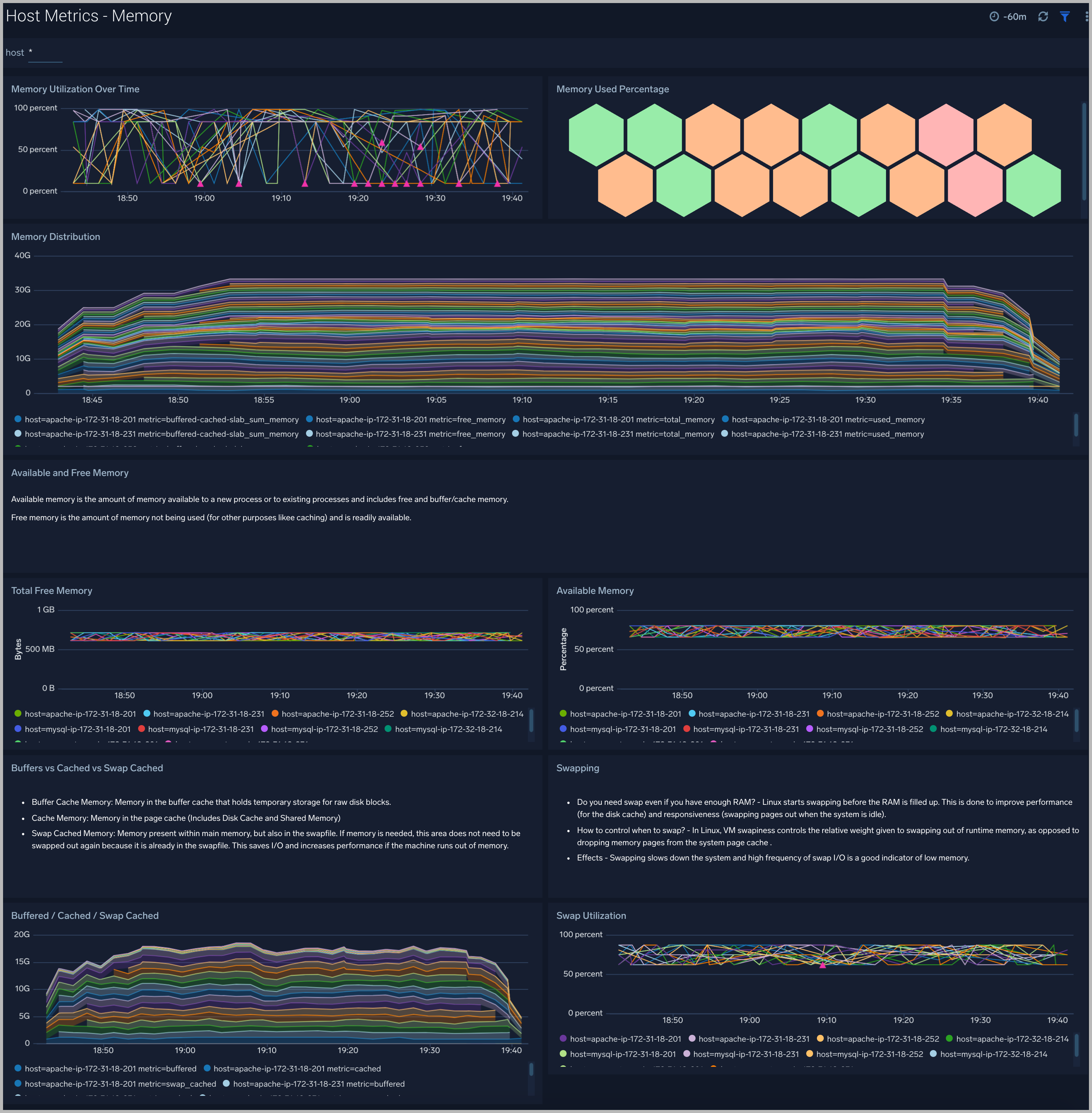 Host Metrics dashboards