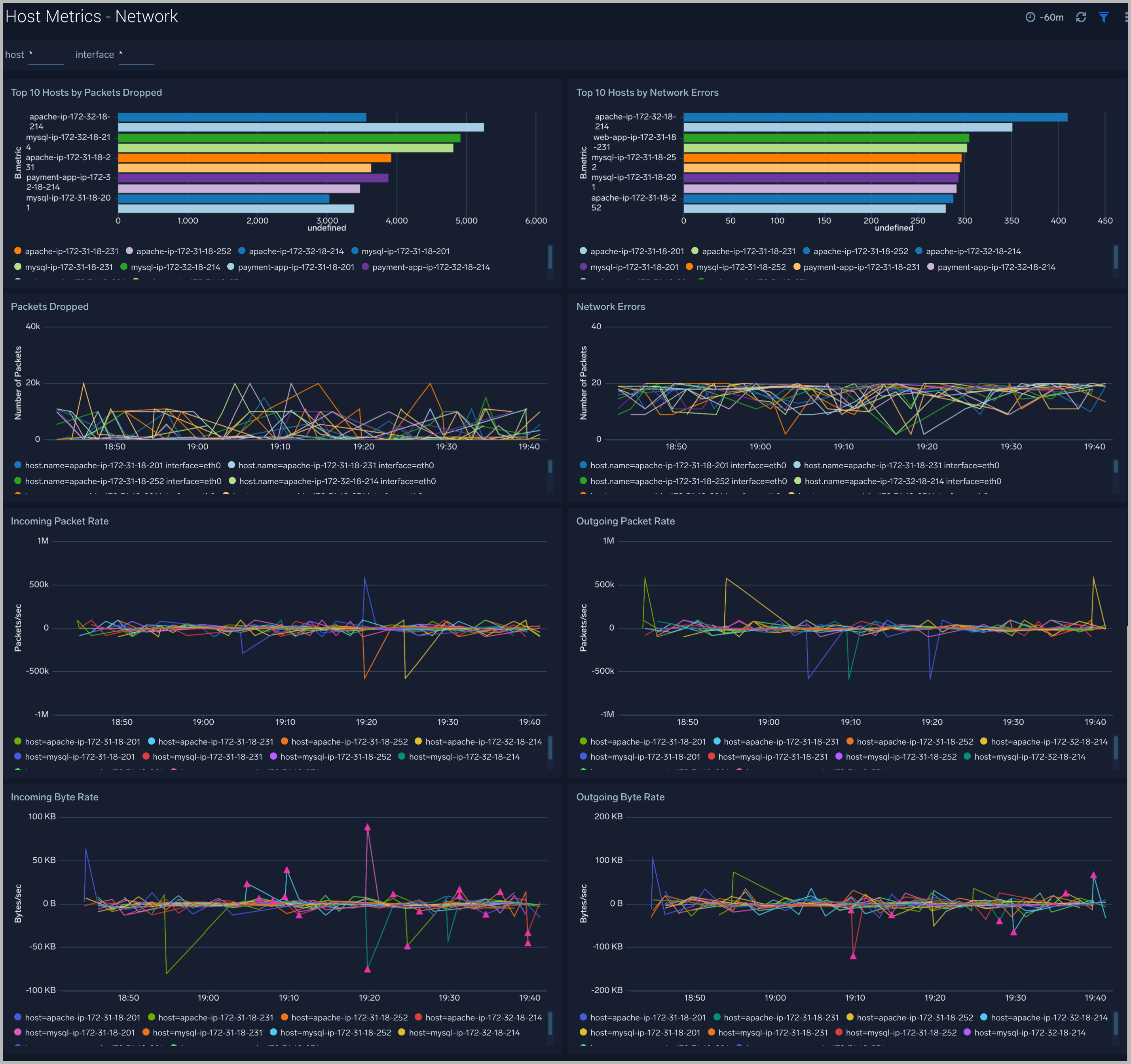 Host Metrics dashboards