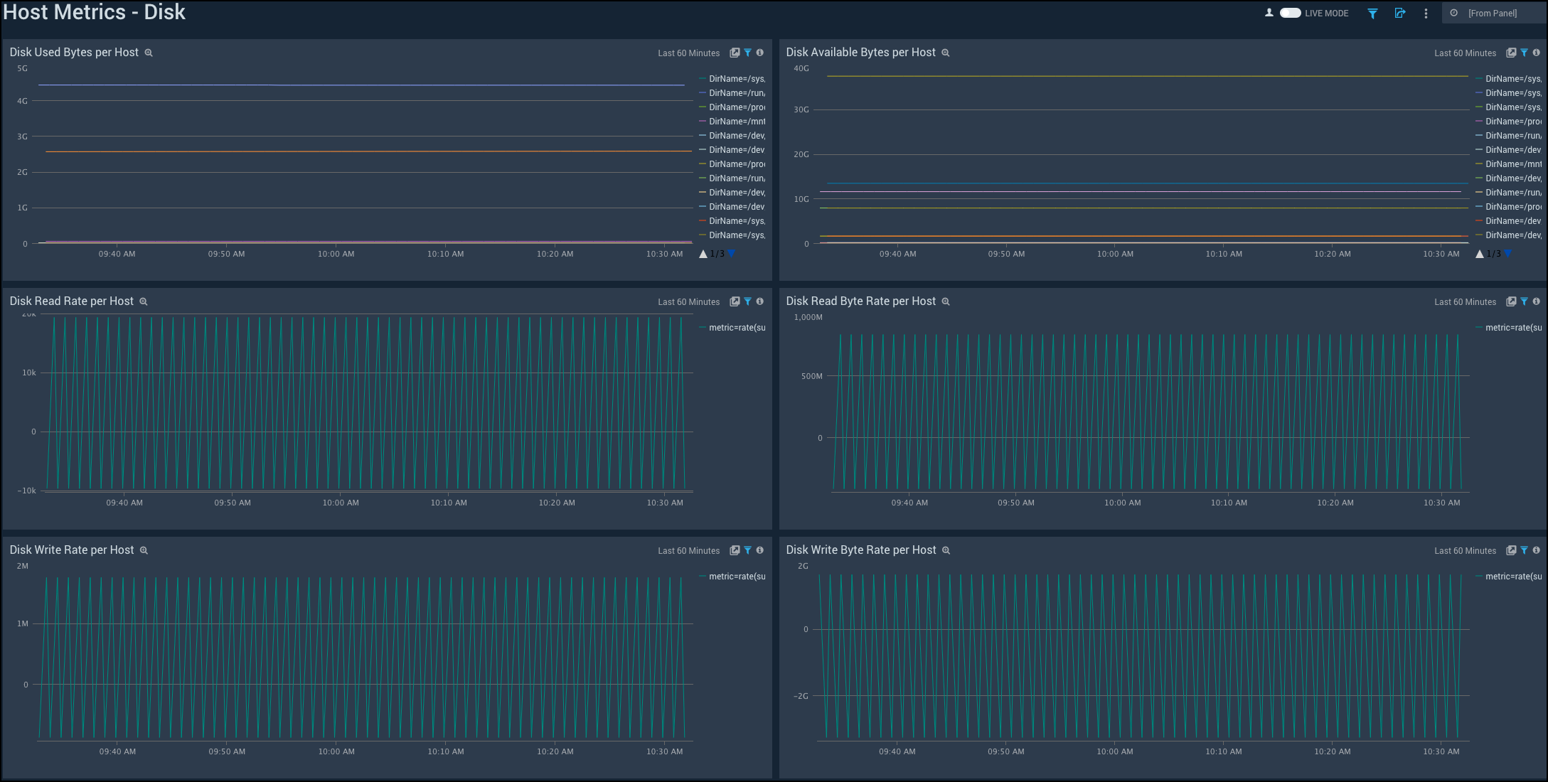 Host Metrics dashboards