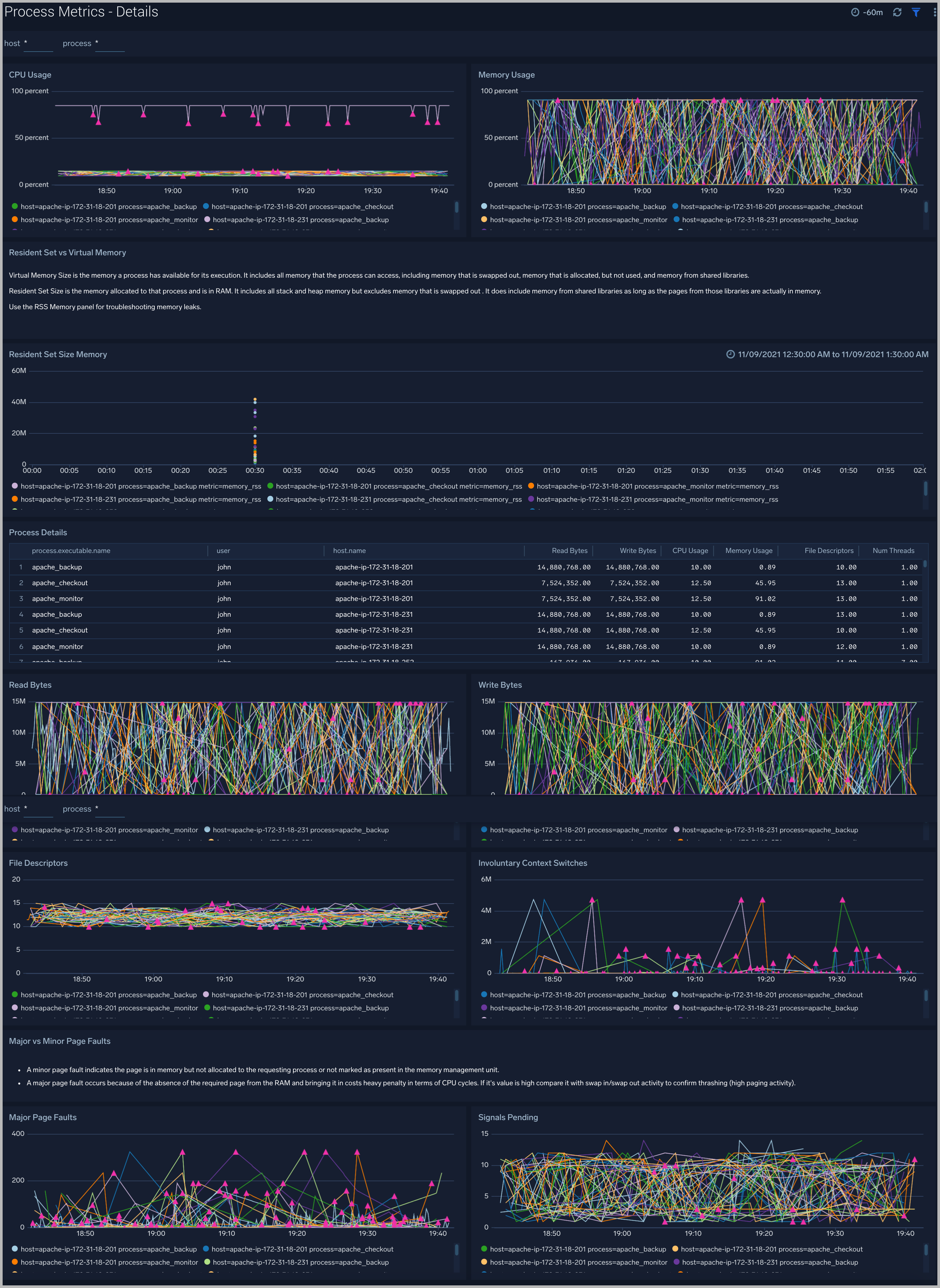 Host Metrics dashboards