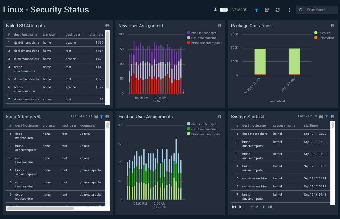 Linux dashboards