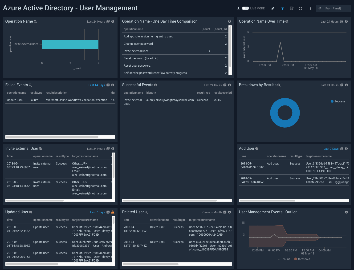 Azure Active Directory dashboards