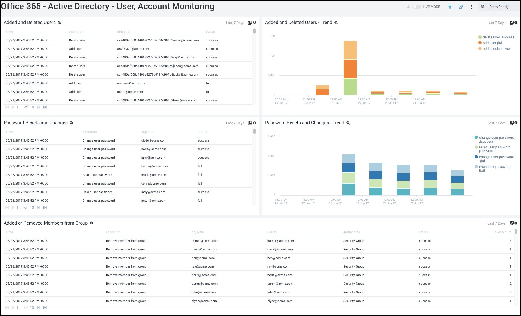 Microsoft Office 365 dashboards