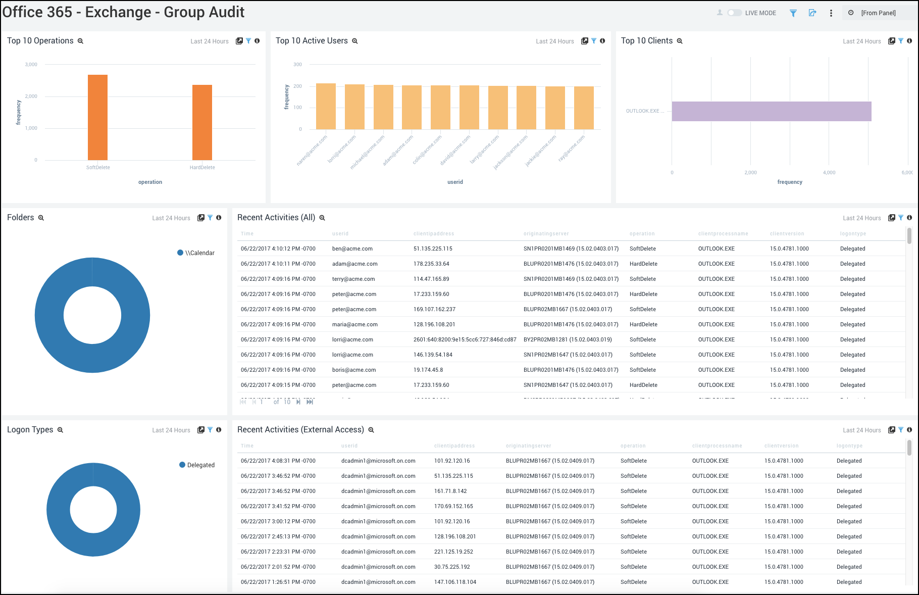 Microsoft Office 365 dashboards