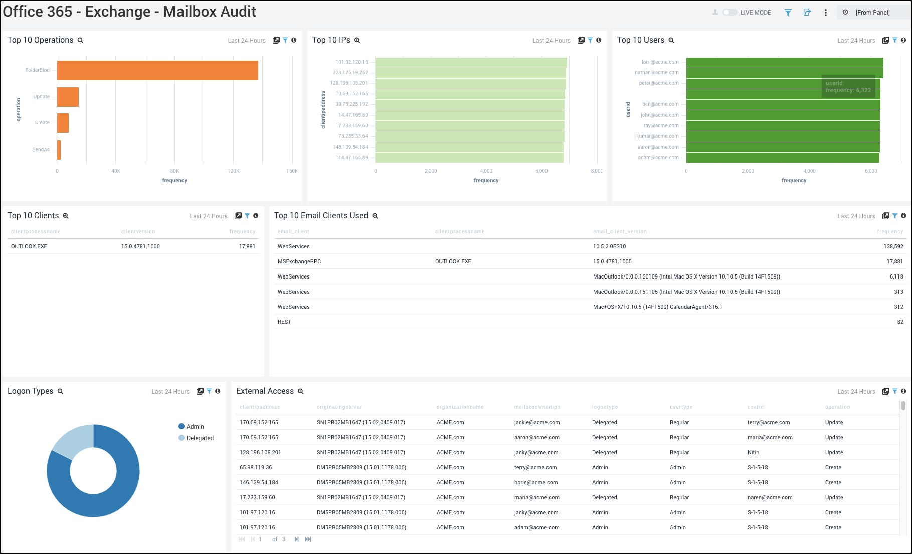 Microsoft Office 365 dashboards