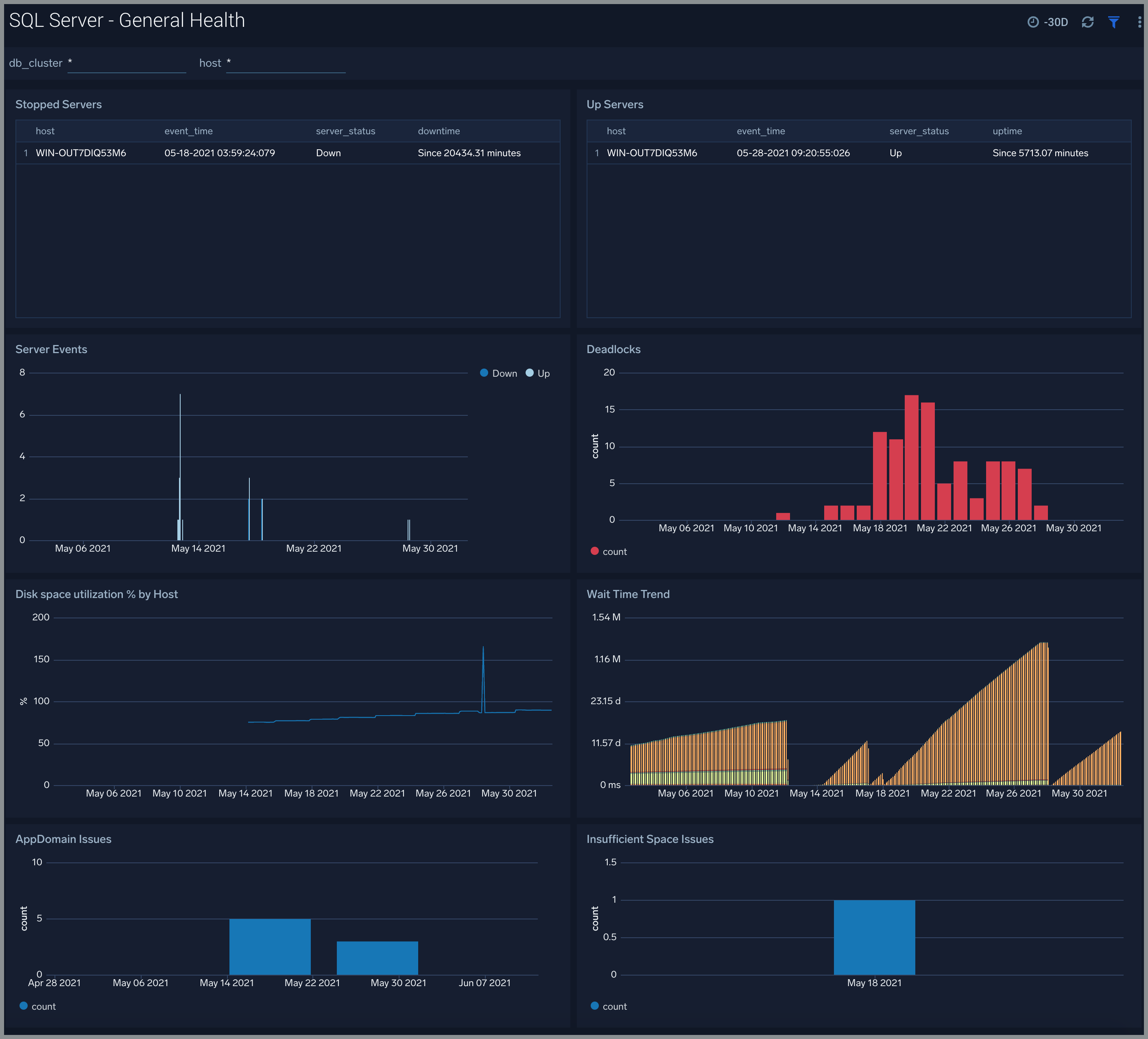 Microsoft_SQL_Server dashboards