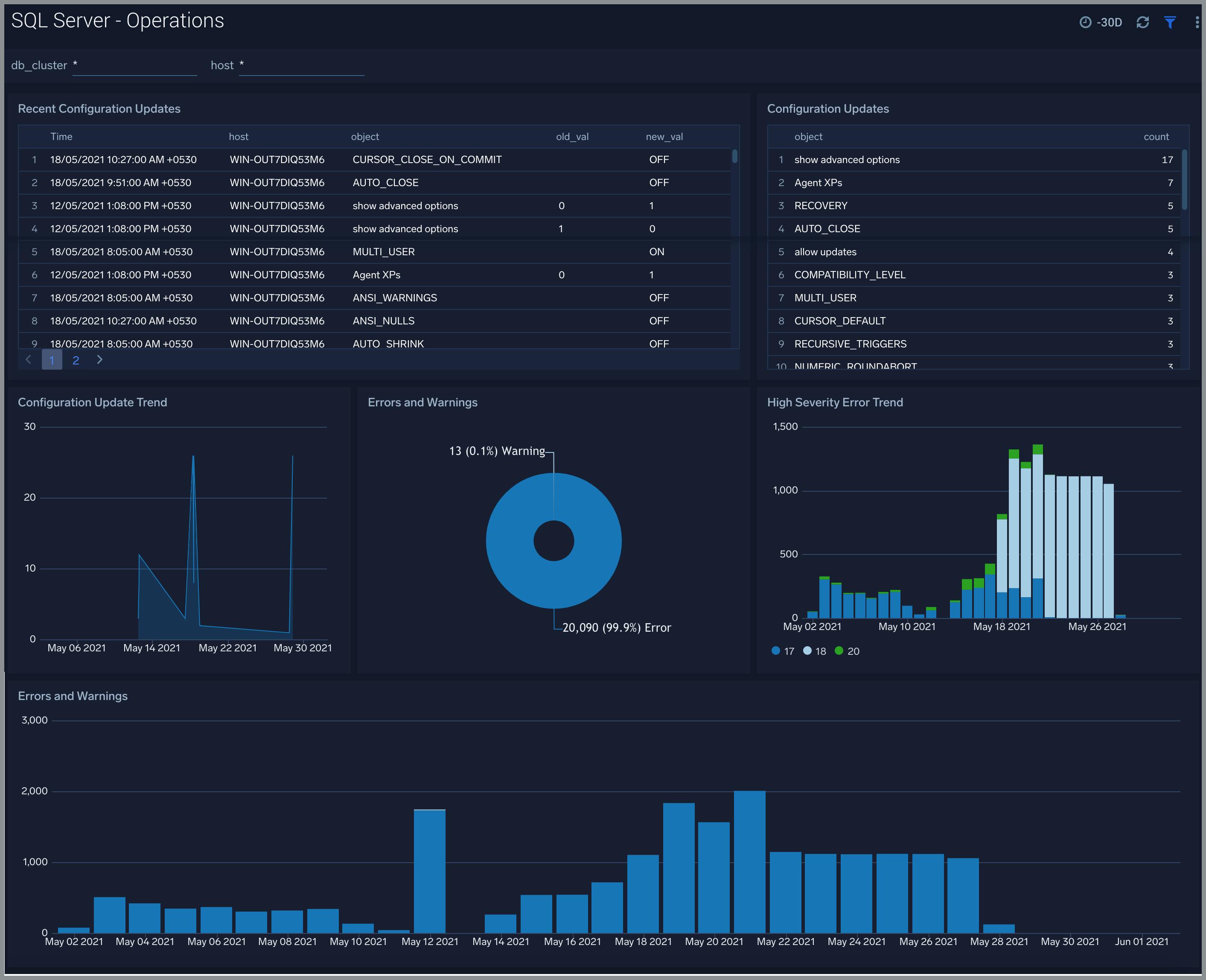 Microsoft_SQL_Server dashboards