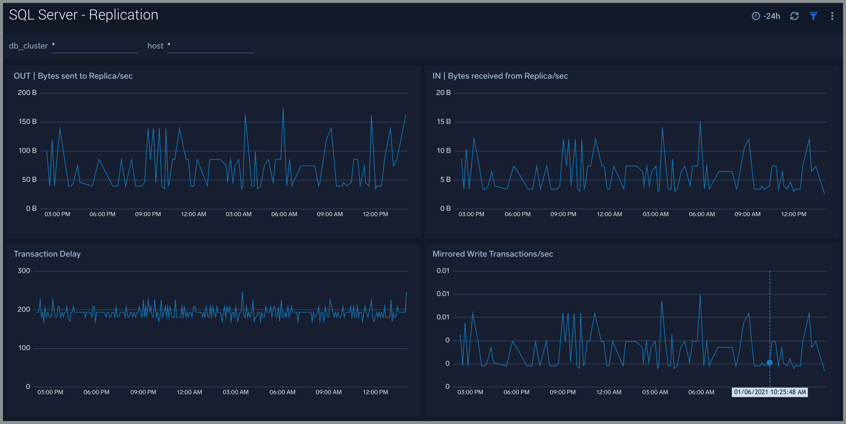 Microsoft_SQL_Server dashboards