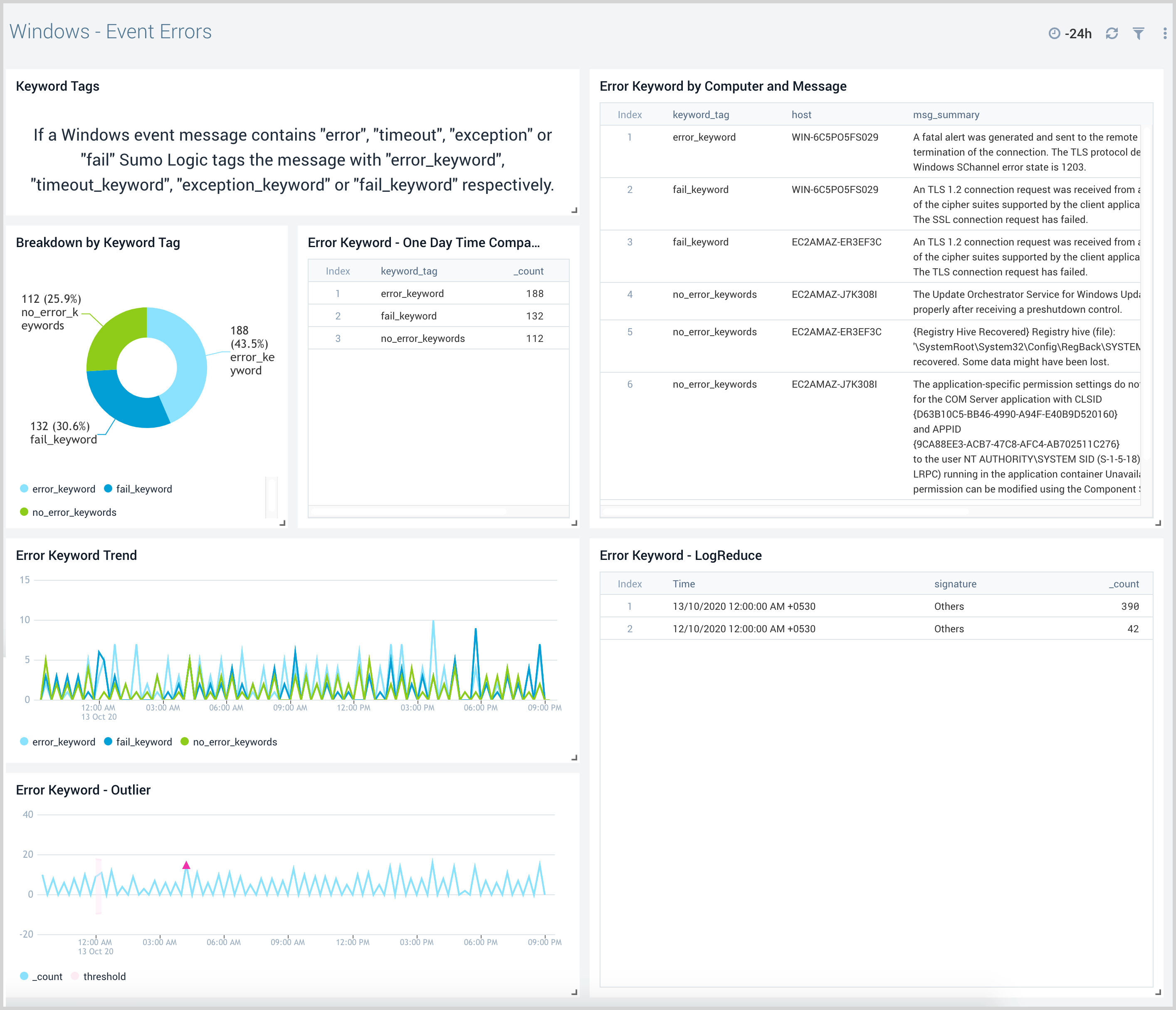 Windows JSON dashboards