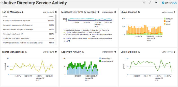 Active Directory Legacy dashboards