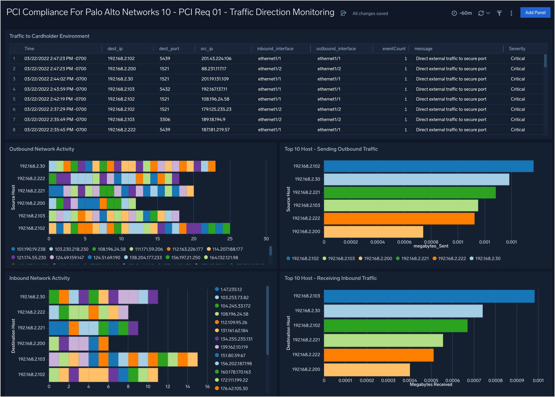 Palo Alto 10 dashboards