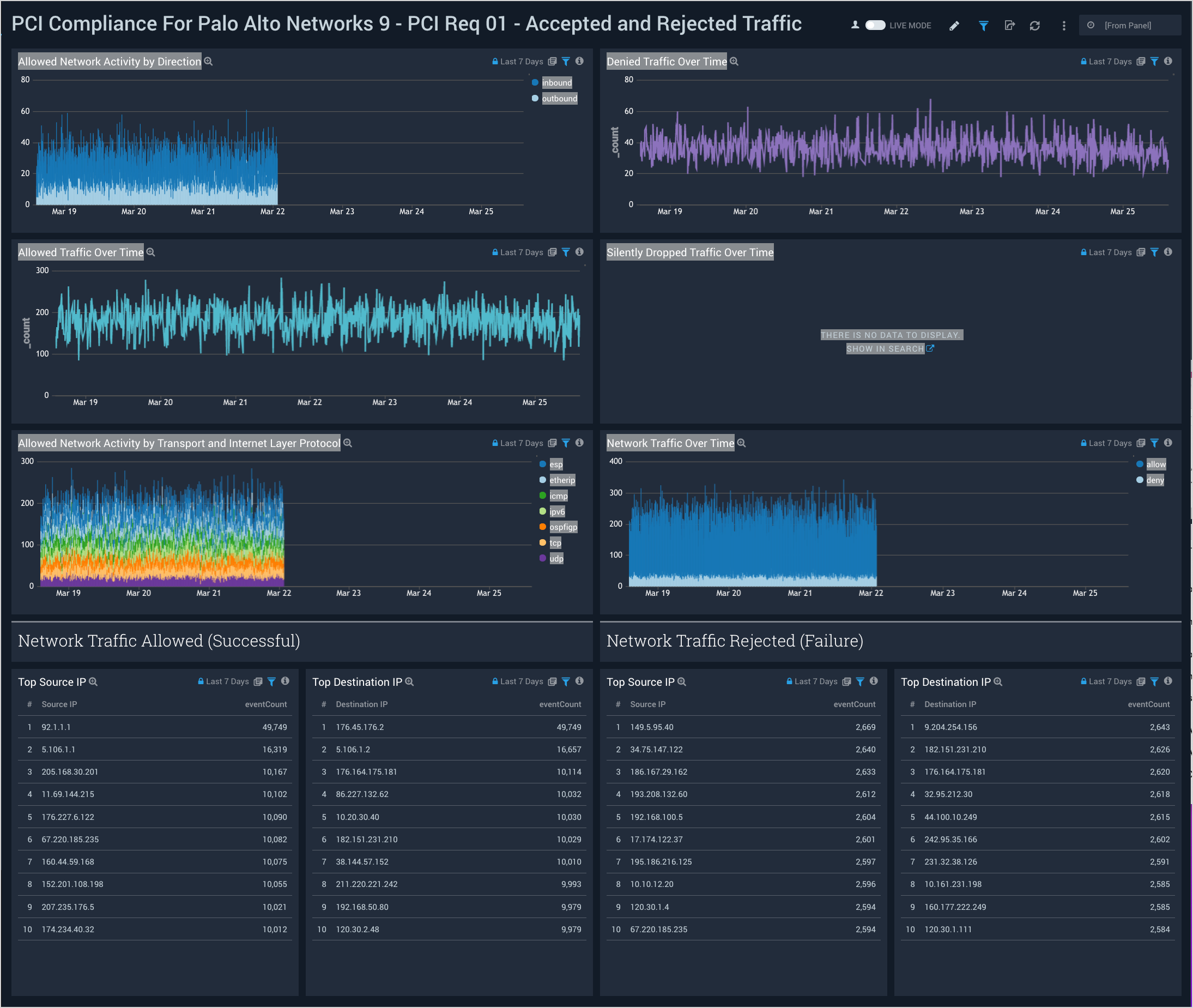 Palo Alto 9 dashboards