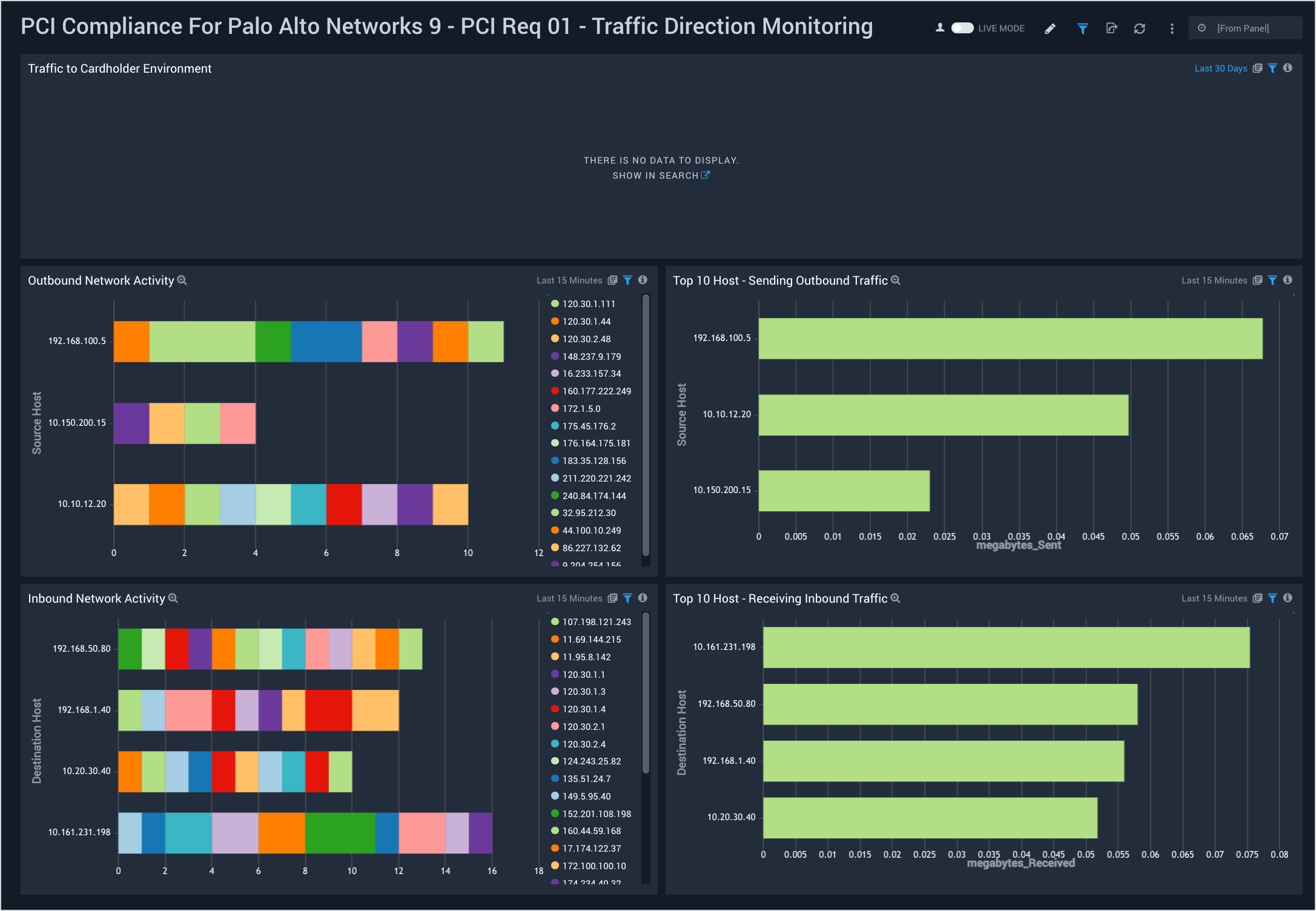 Palo Alto 9 dashboards