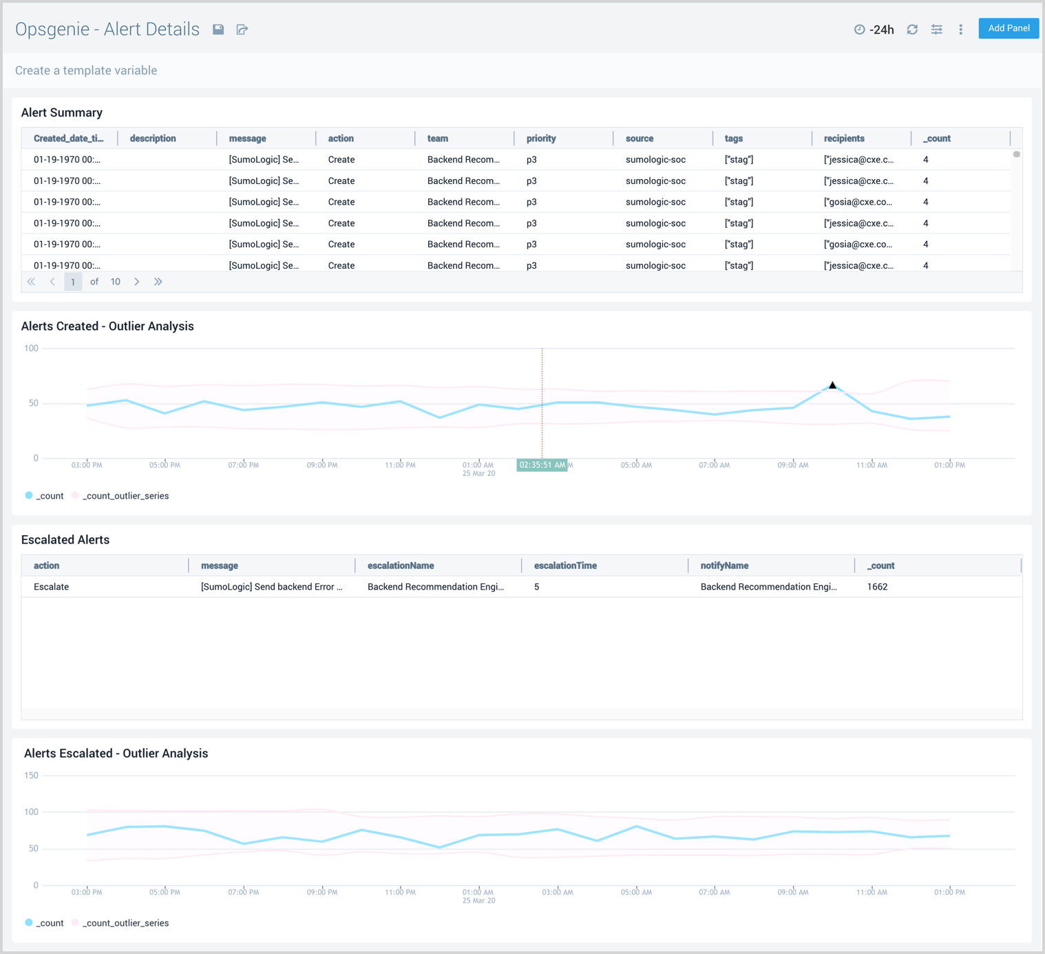 OpsGenie dashboards