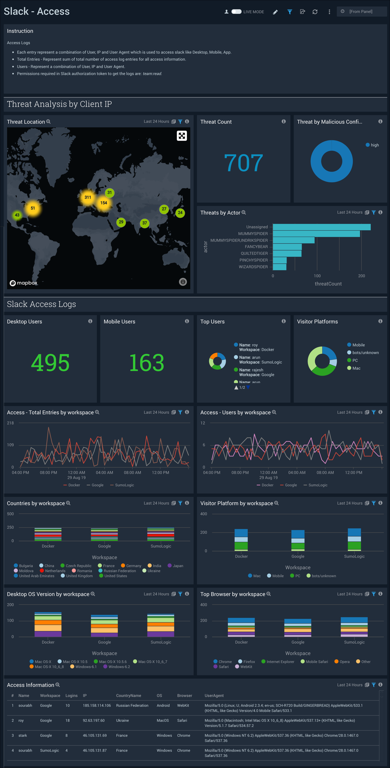 Slack dashboards