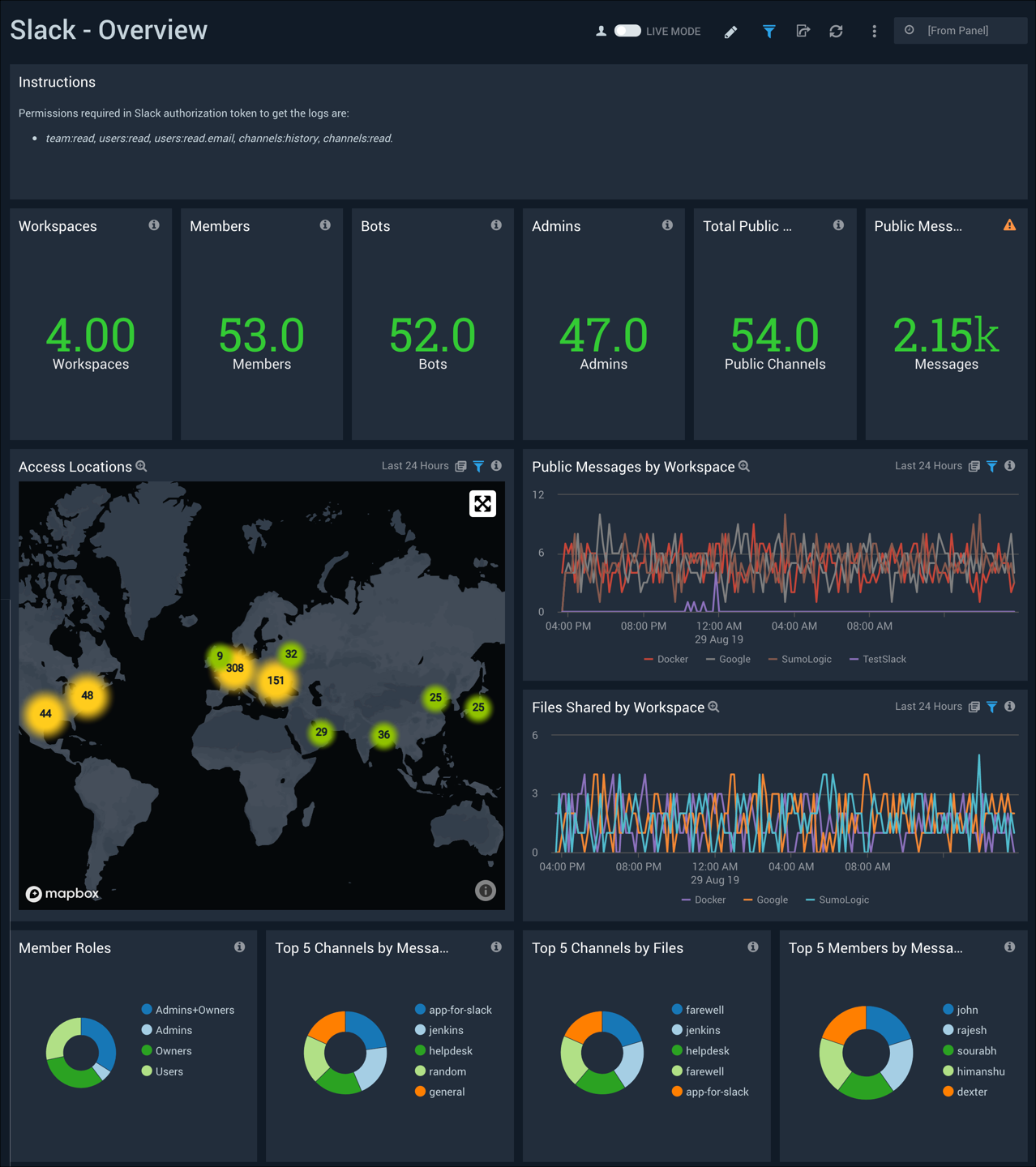 Slack dashboards