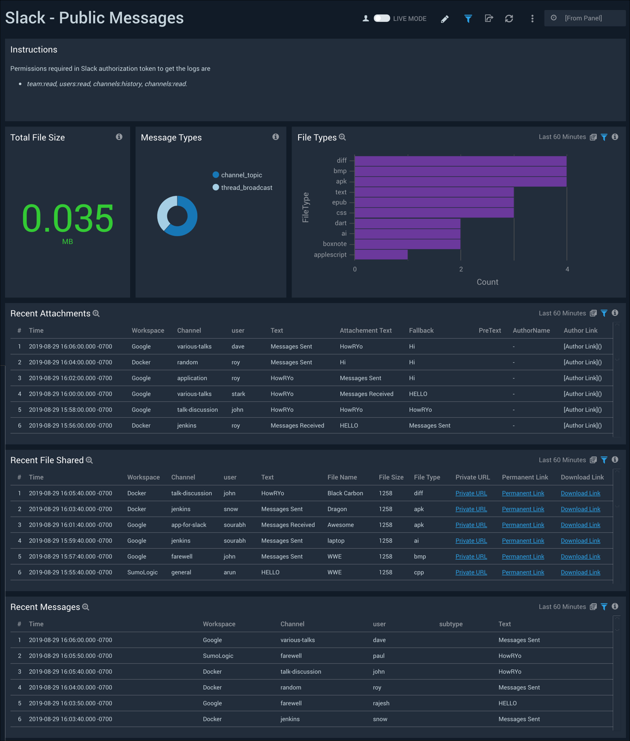 Slack dashboards